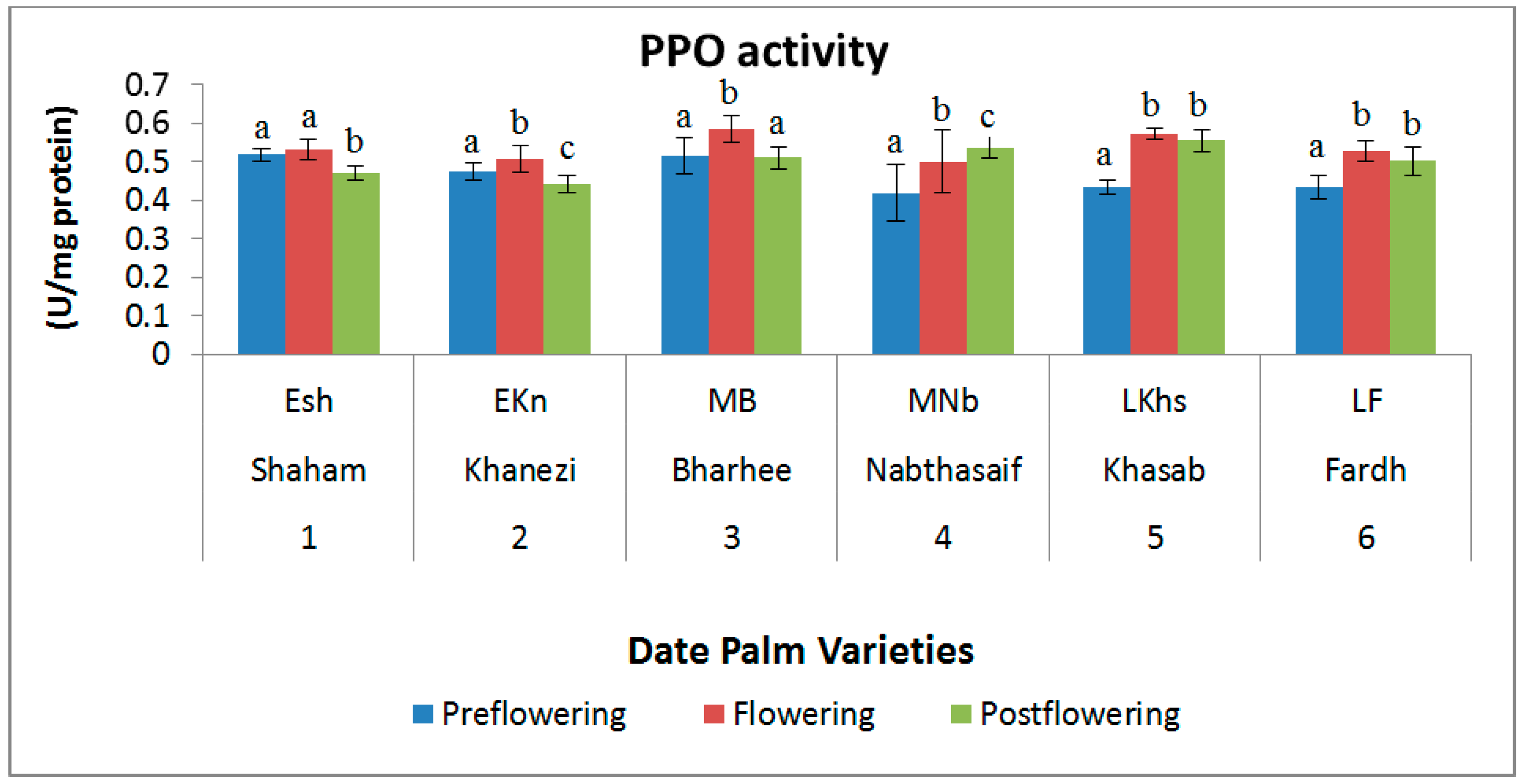 Plants 10 02550 g007