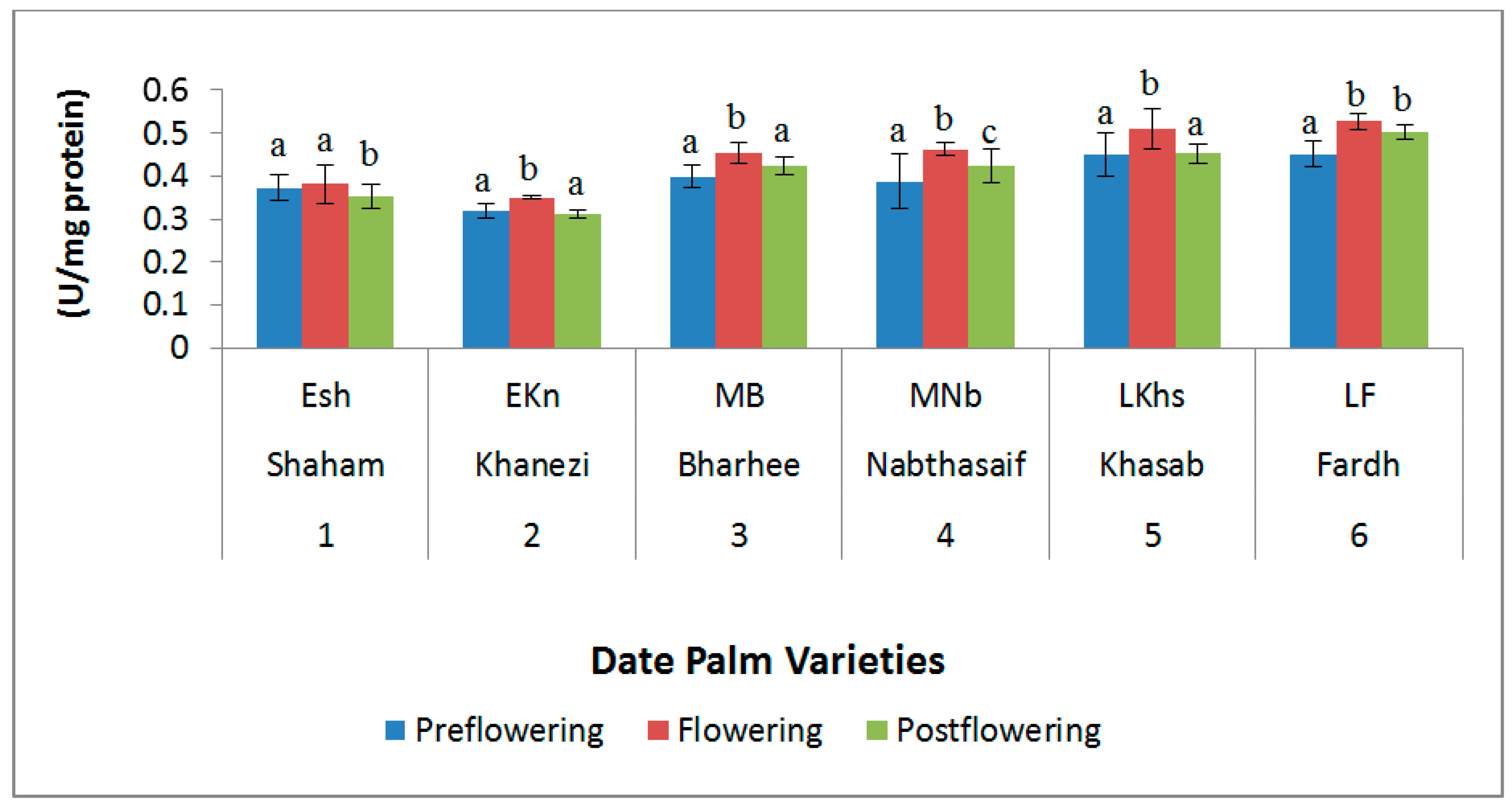 Plants 10 02550 g008