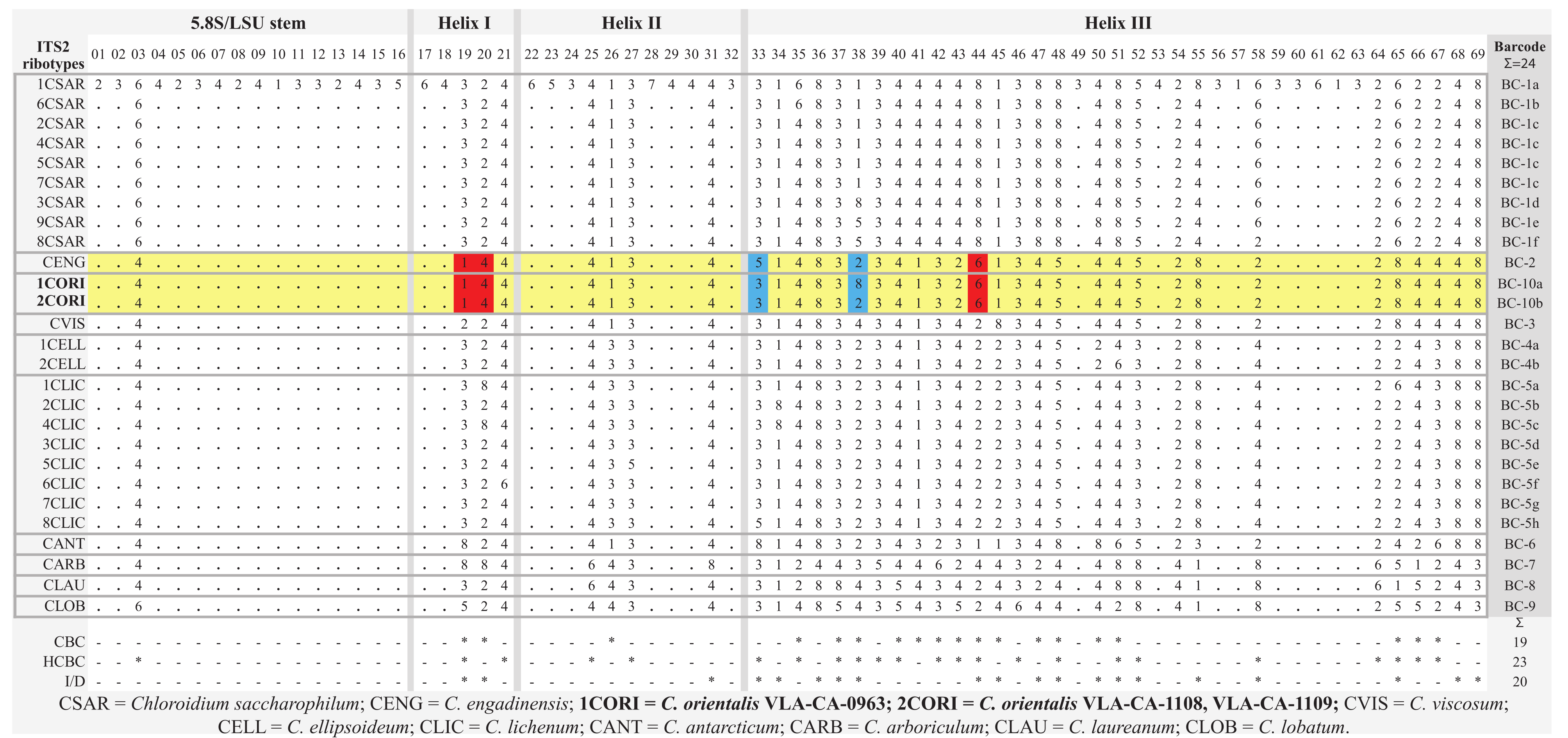 Plants 10 02560 g005