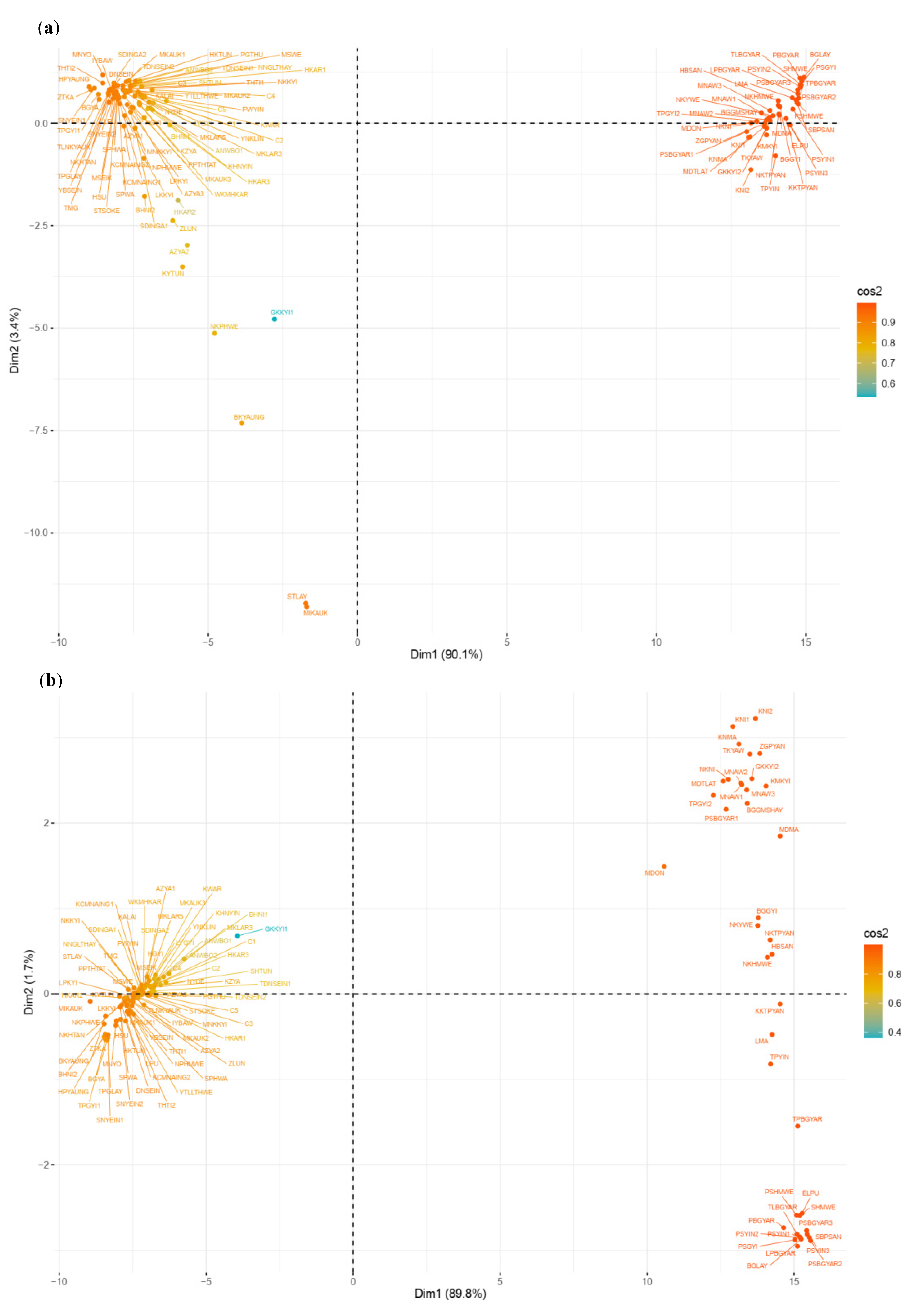 Plants 10 02564 g004