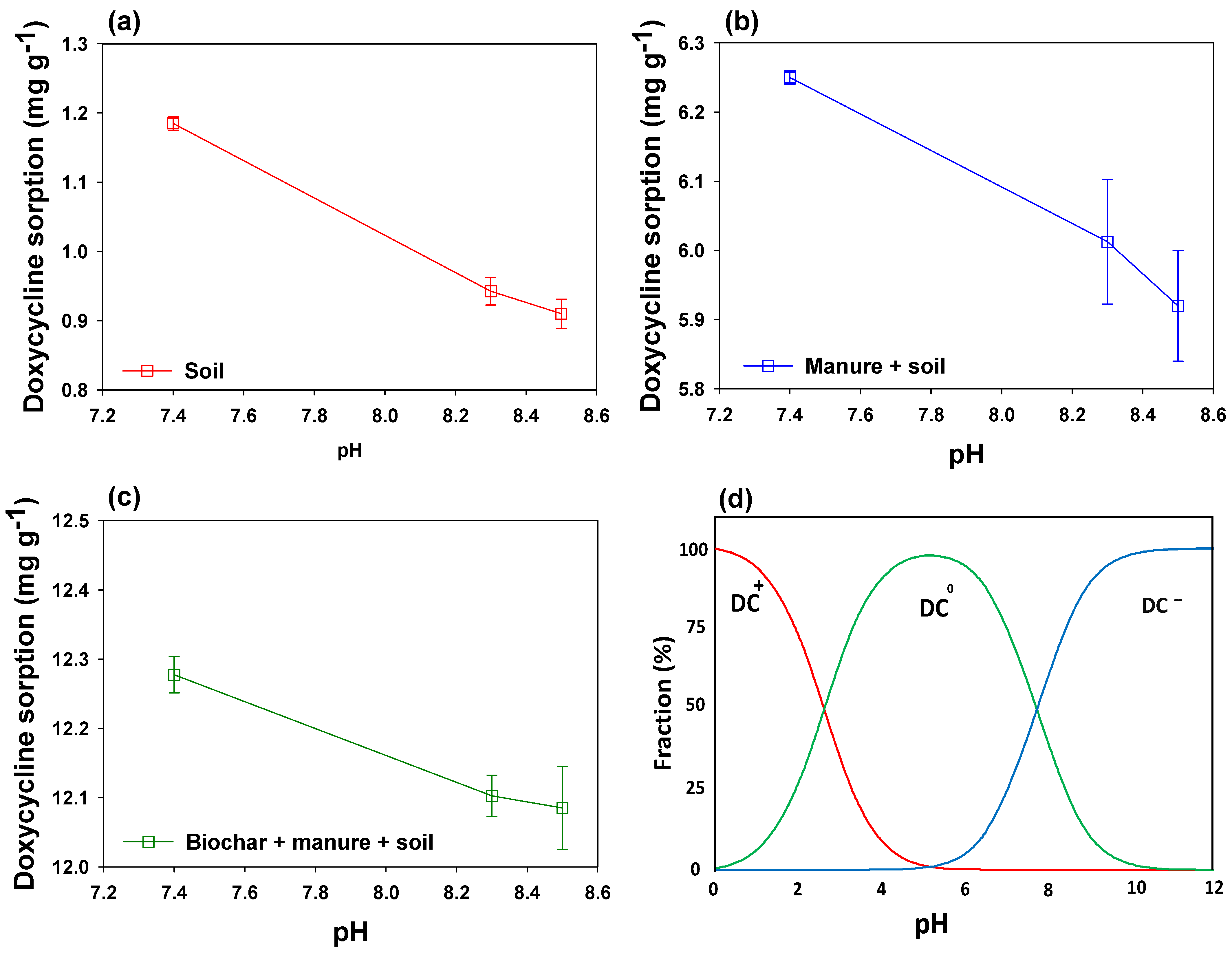 Plants 10 02566 g003