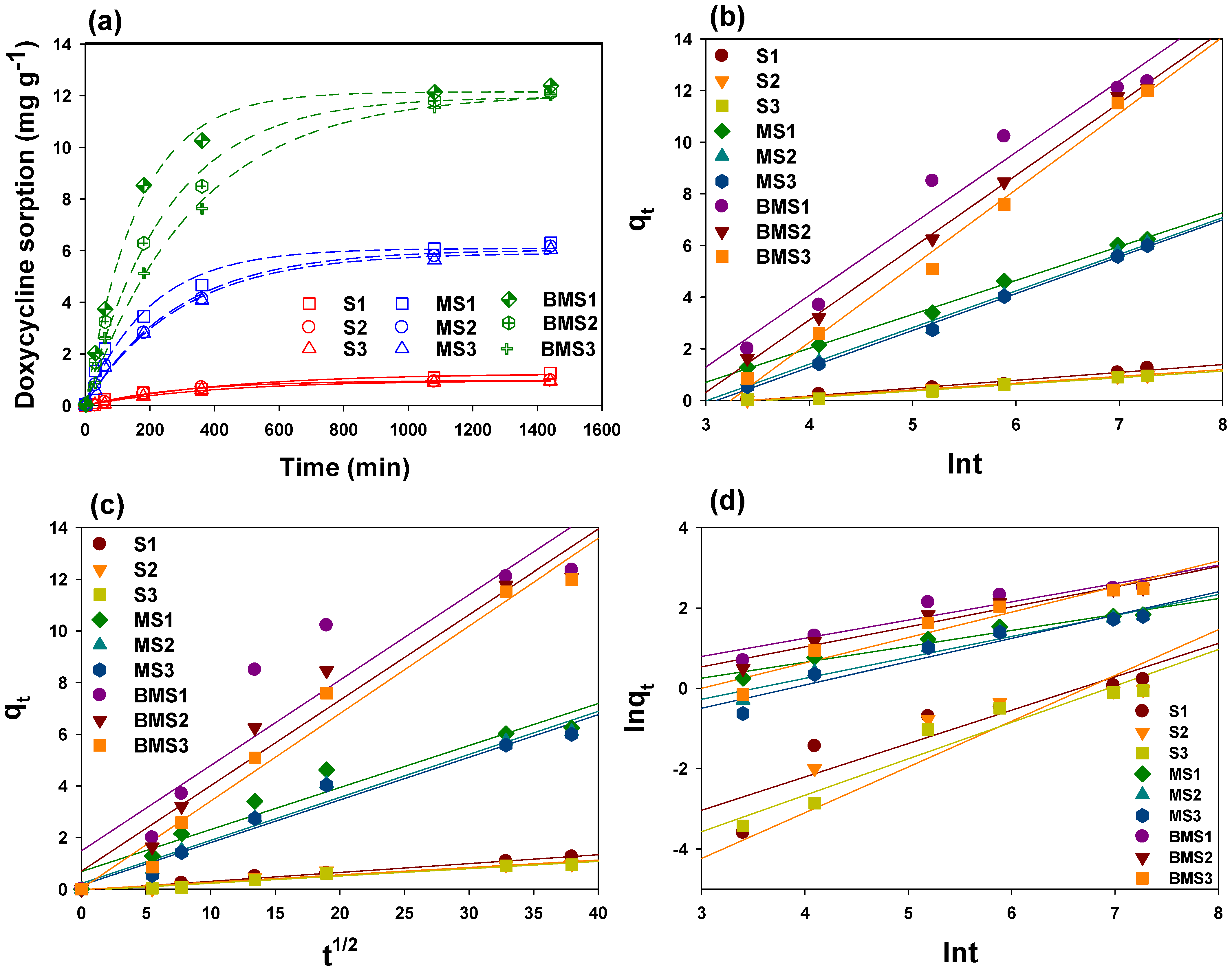 Plants 10 02566 g004