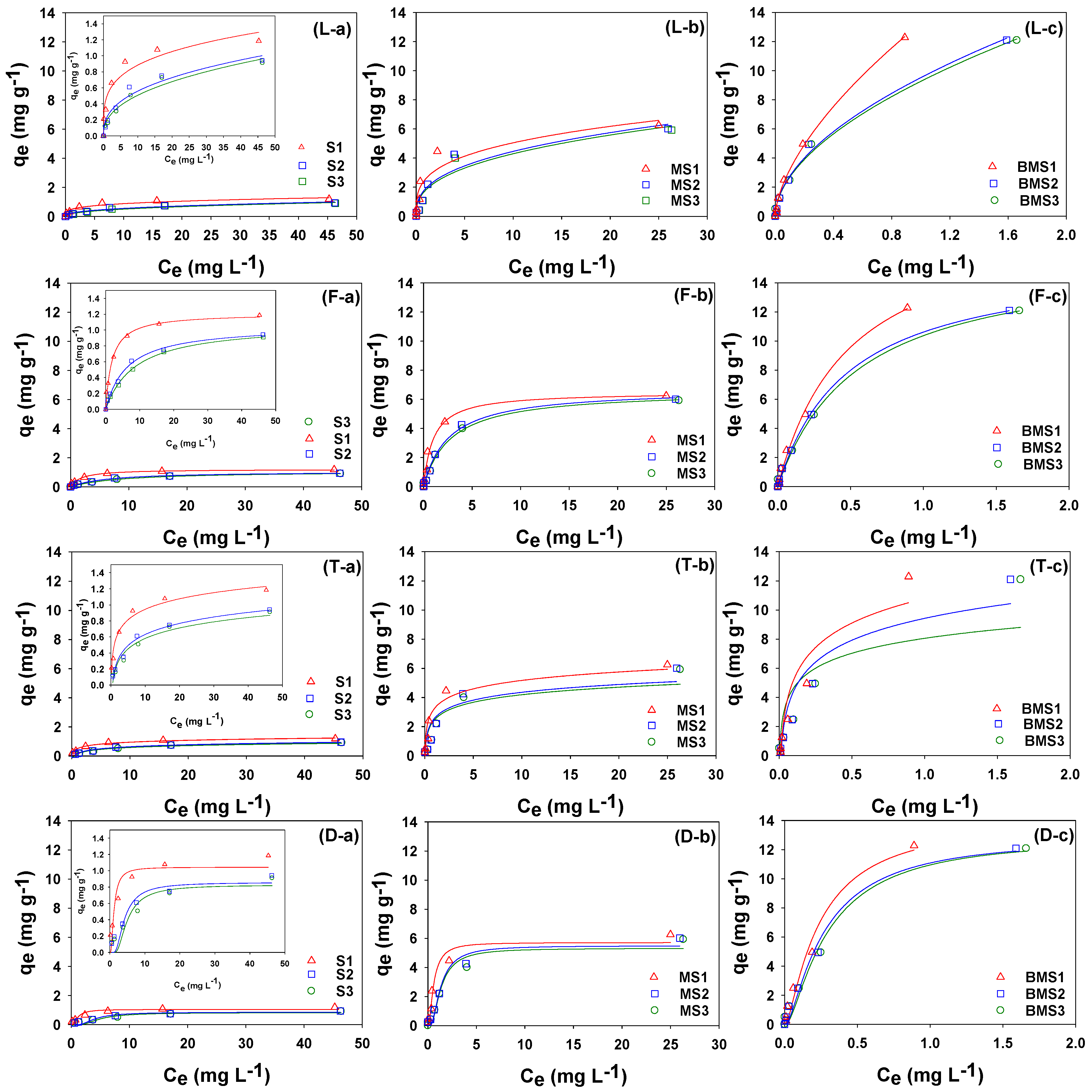 Plants 10 02566 g005