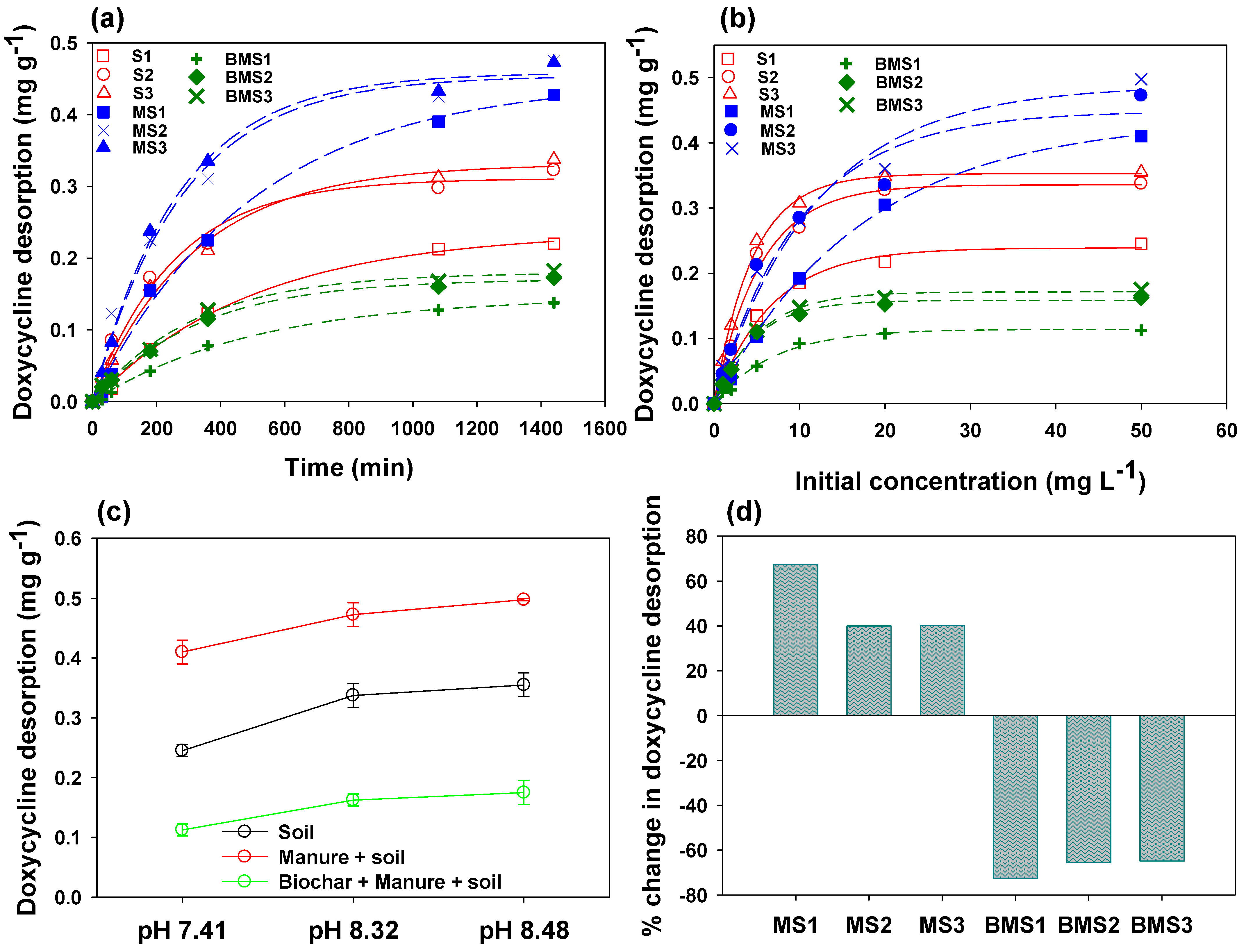 Plants 10 02566 g006