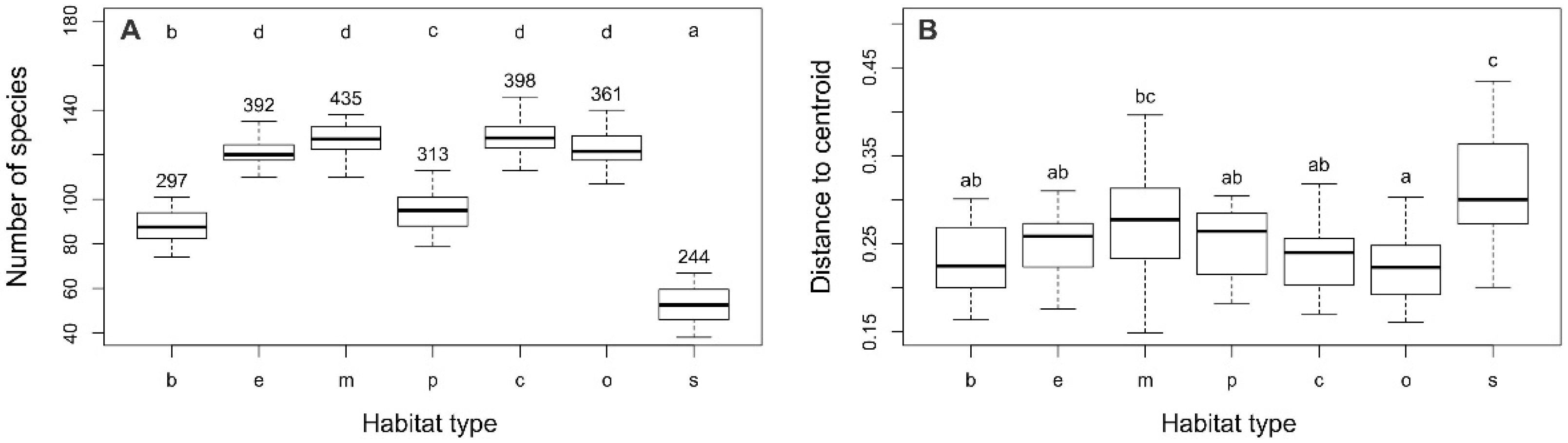 Plants 10 02572 g003