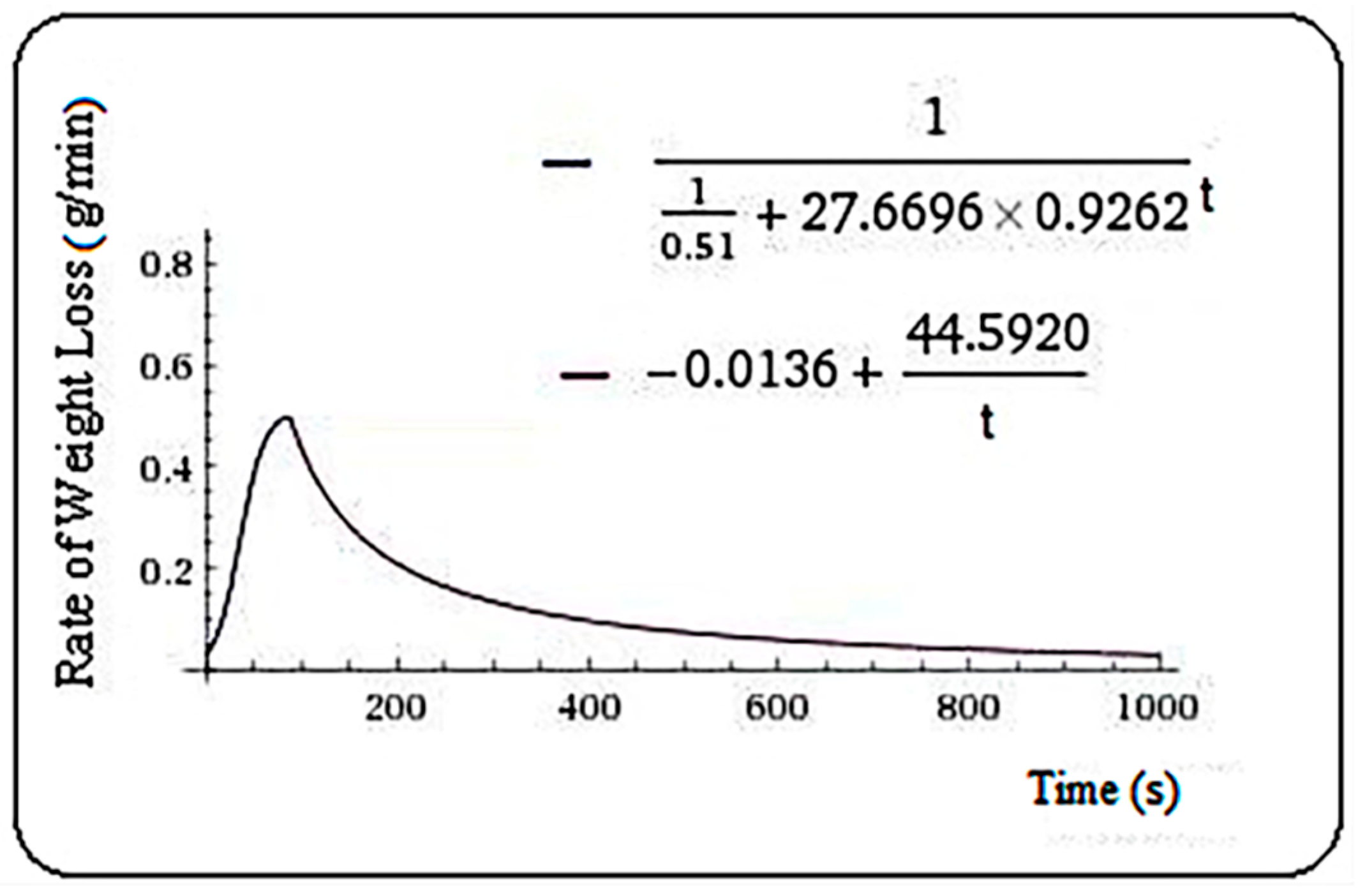 Plants 10 02576 g005