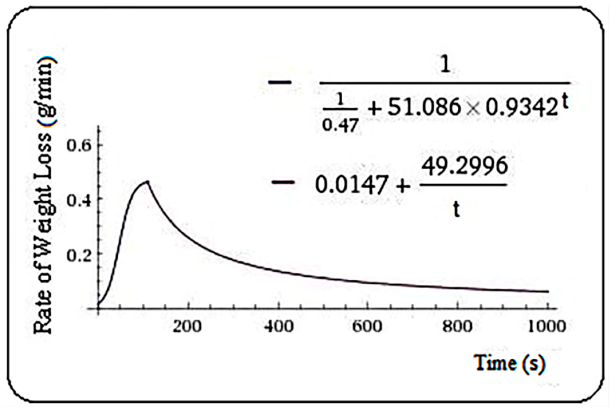 Plants 10 02576 g006