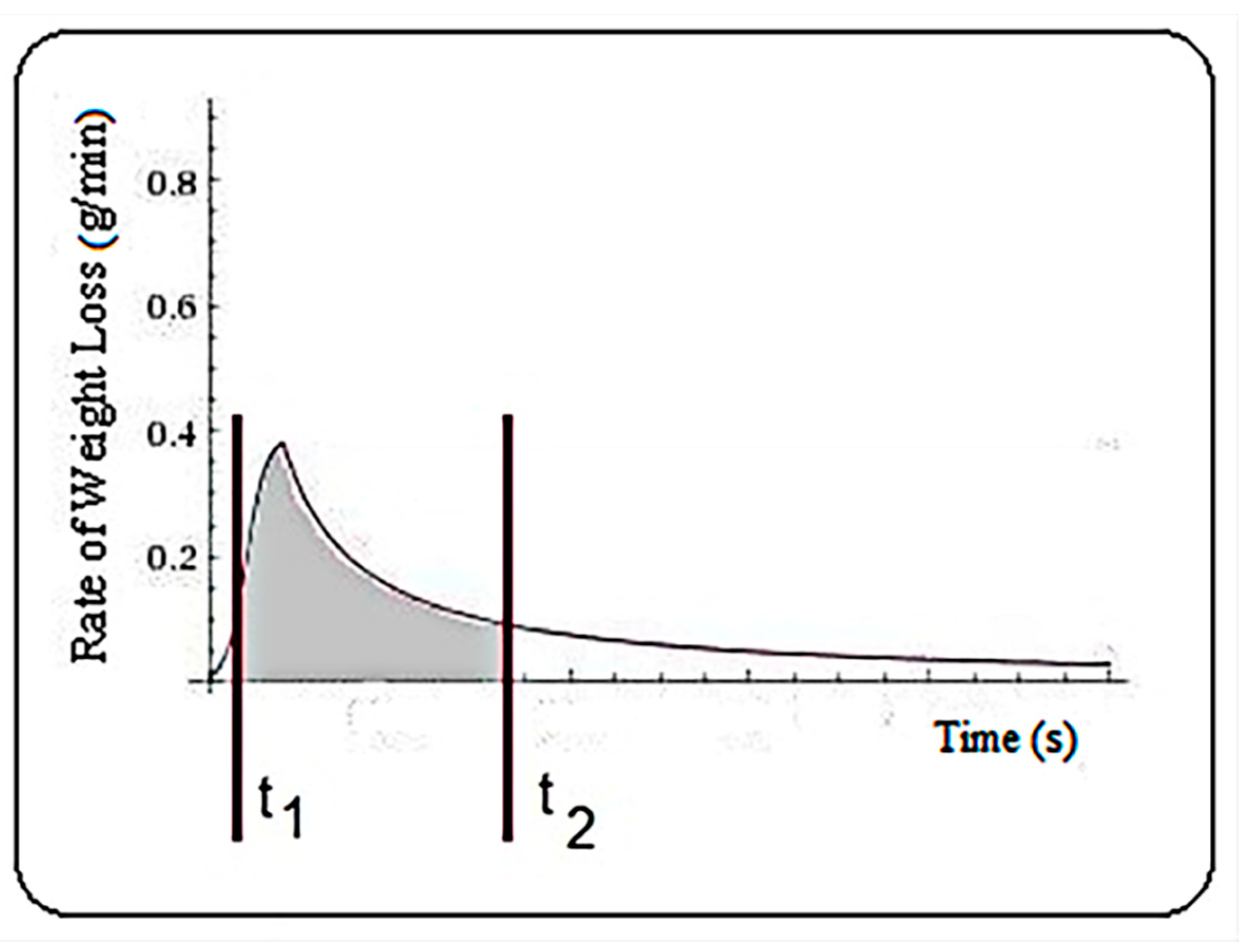 Plants 10 02576 g008