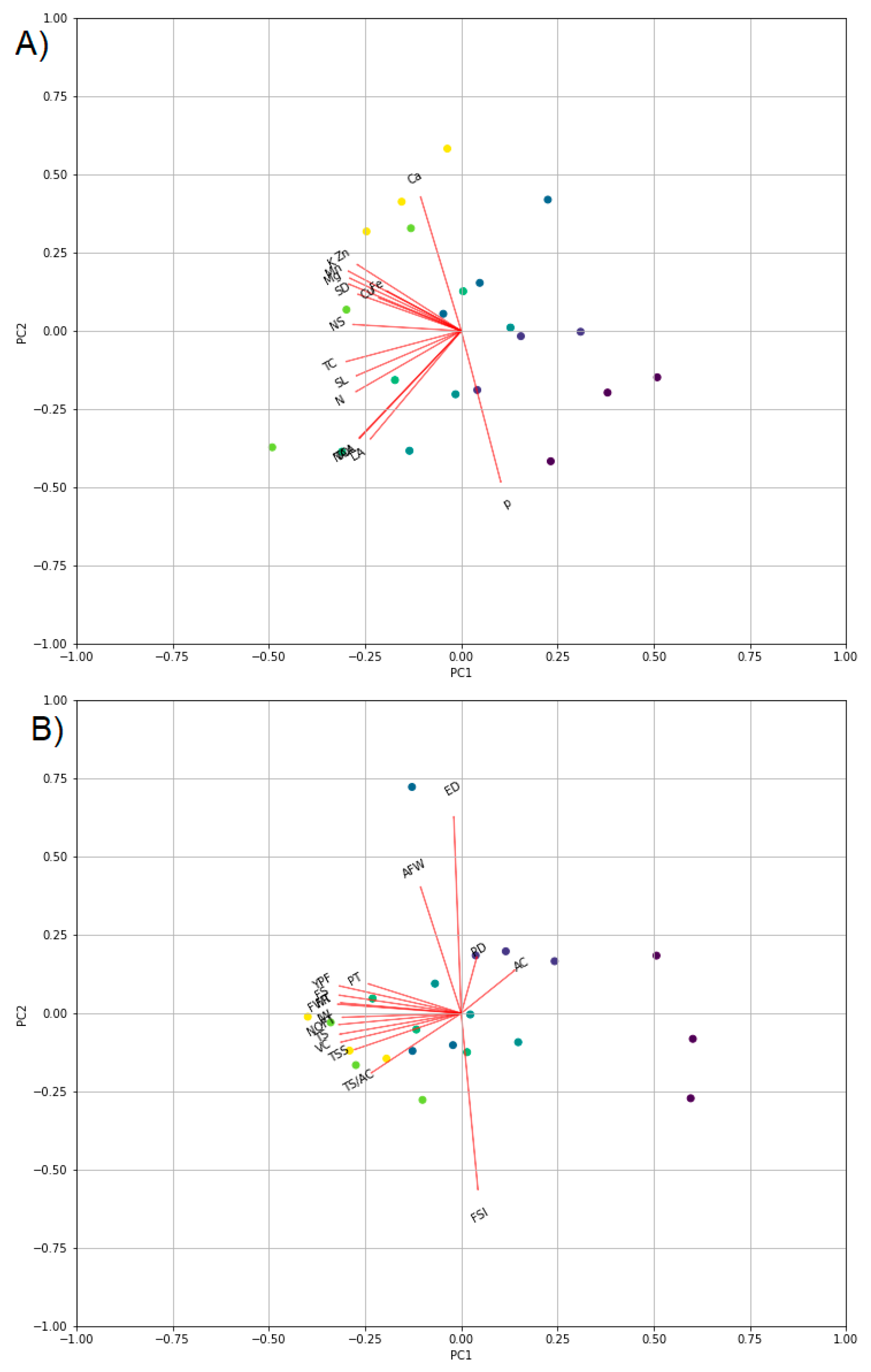 Plants 10 02577 g001