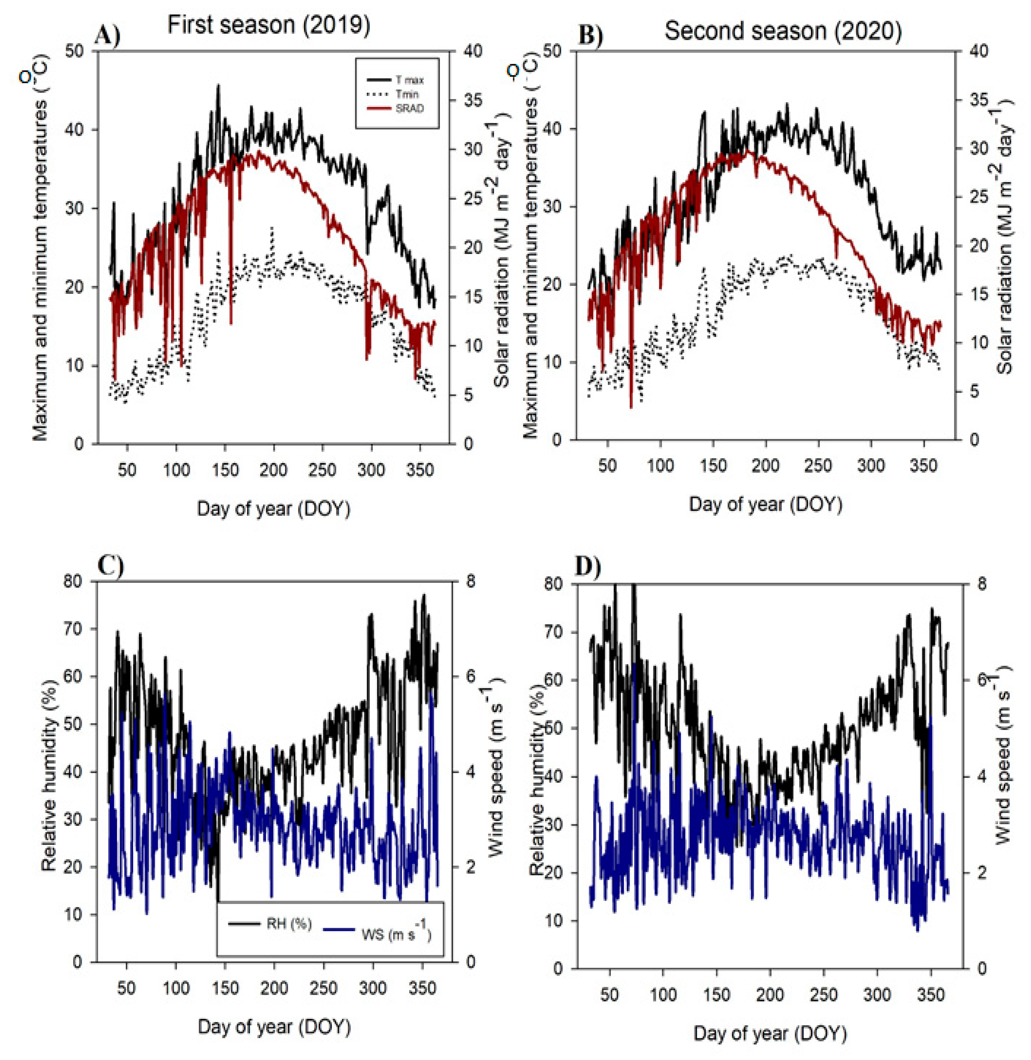 Plants 10 02577 g003