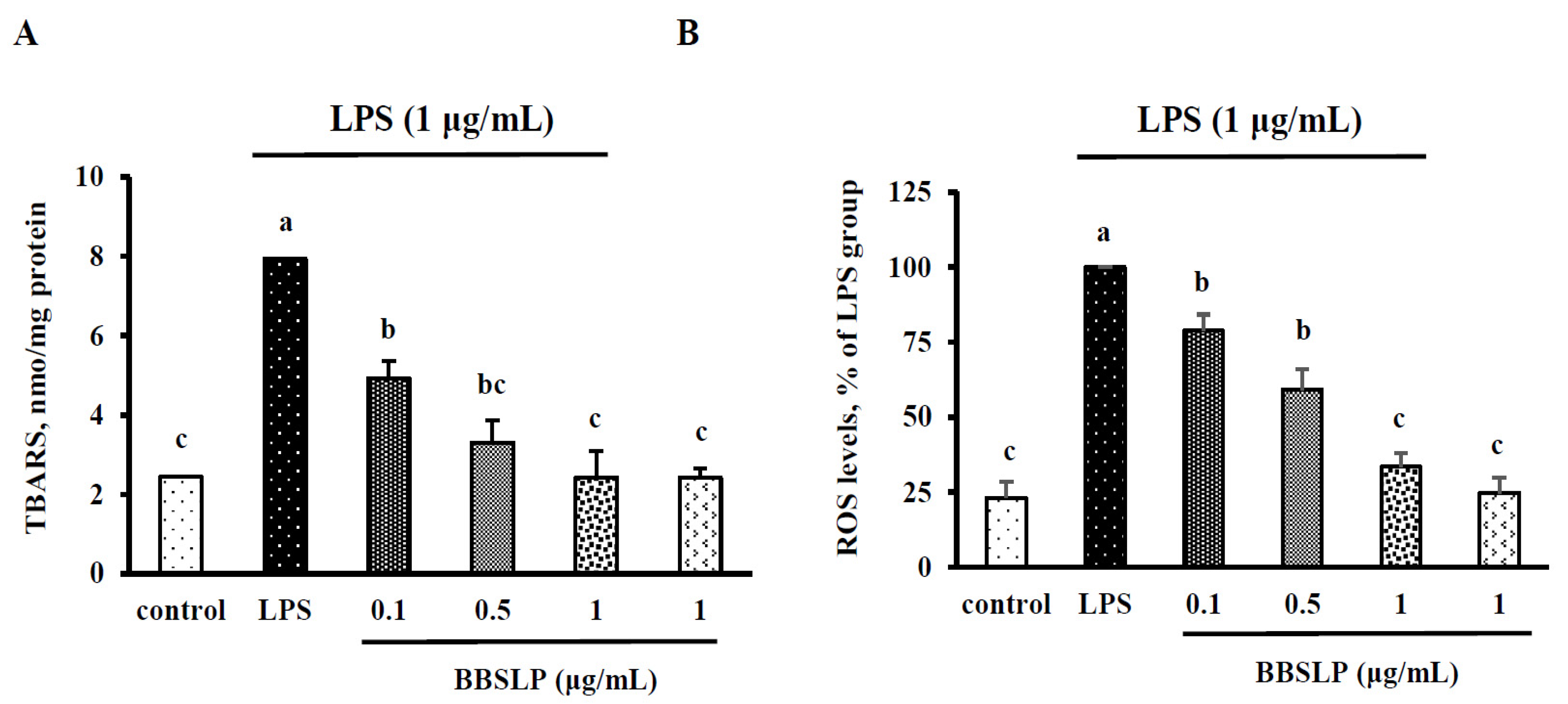 Plants 10 02579 g003