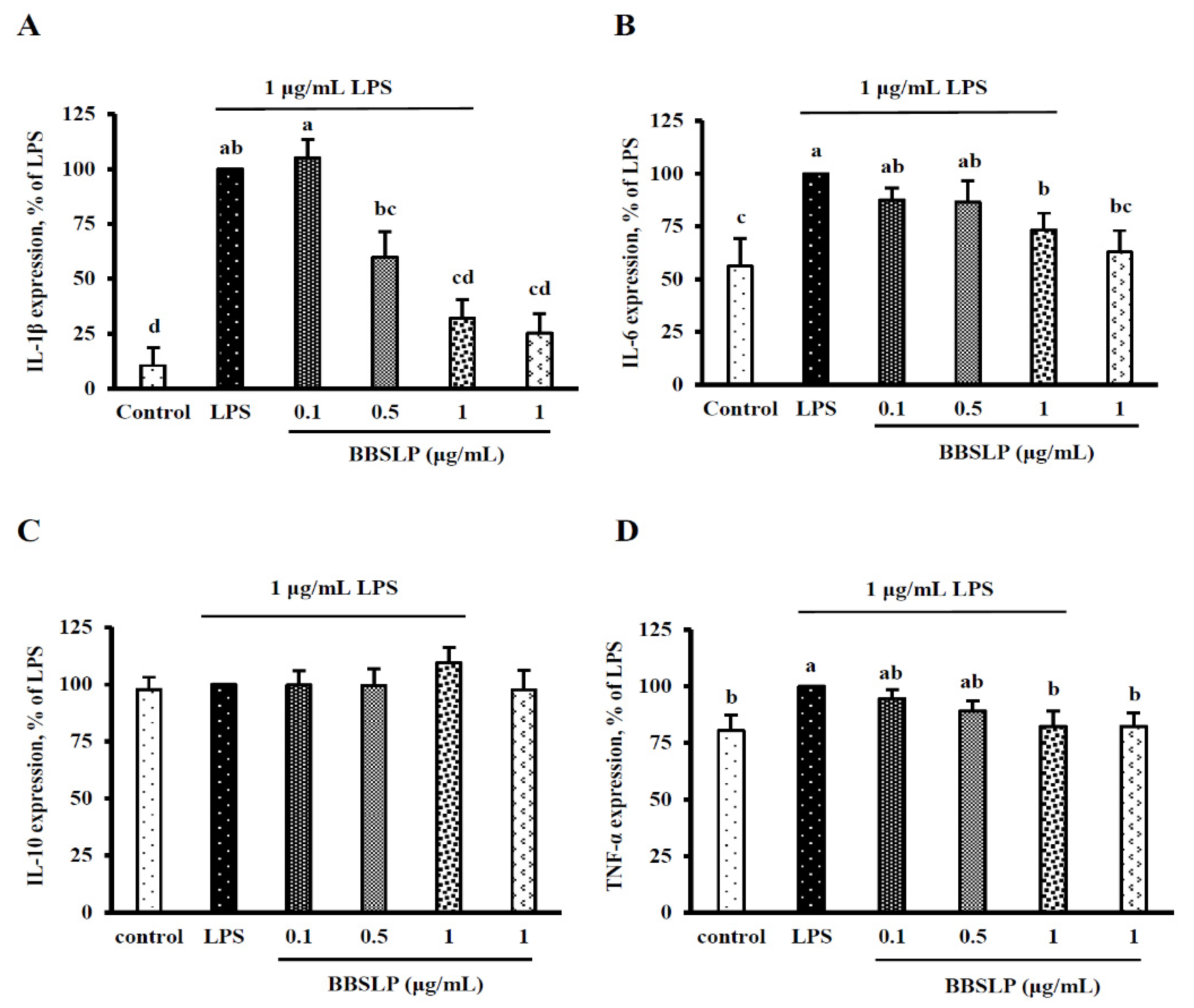 Plants 10 02579 g005