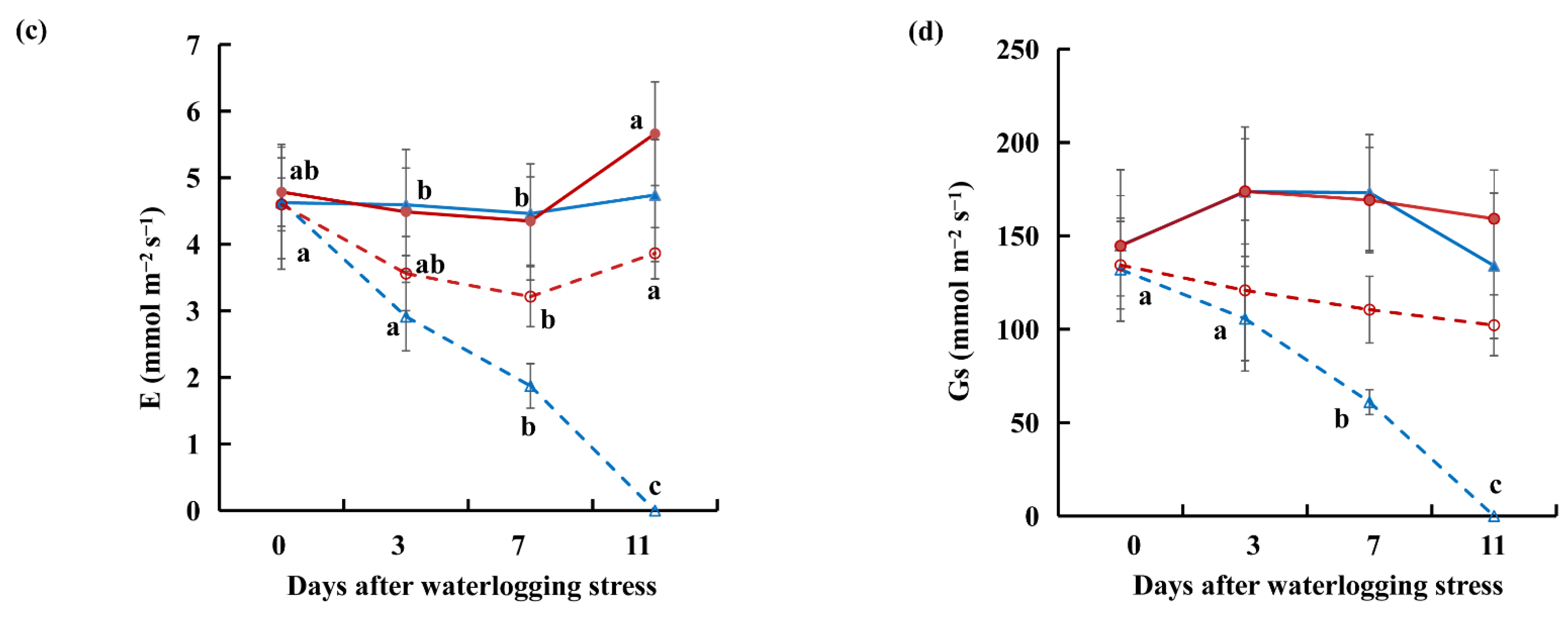 Plants 10 02586 g002b