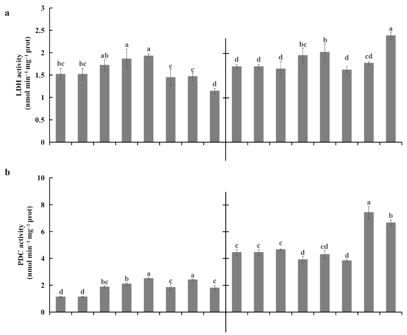 Plants 10 02586 g007a