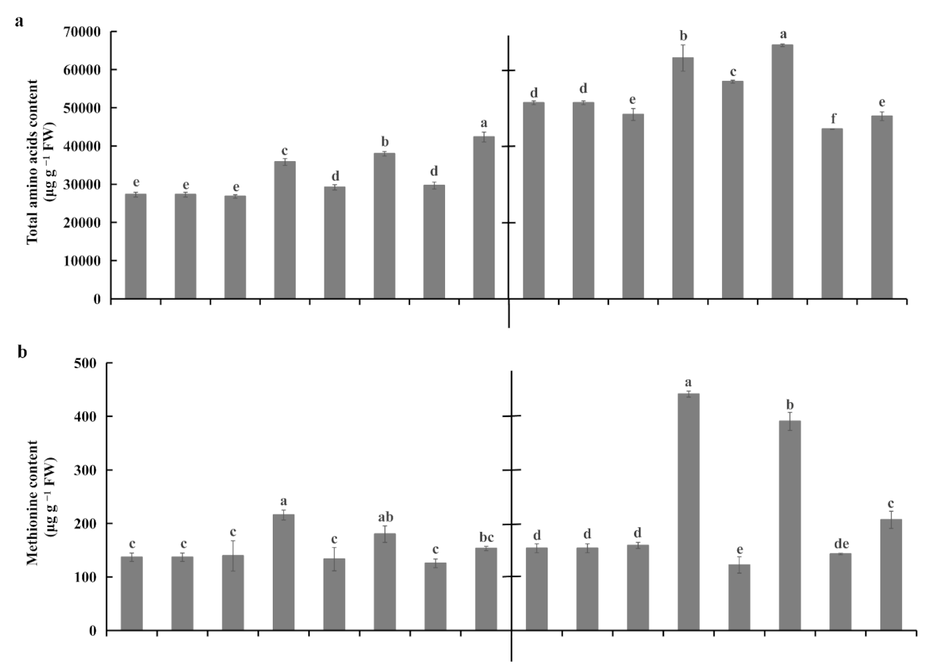 Plants 10 02586 g009a