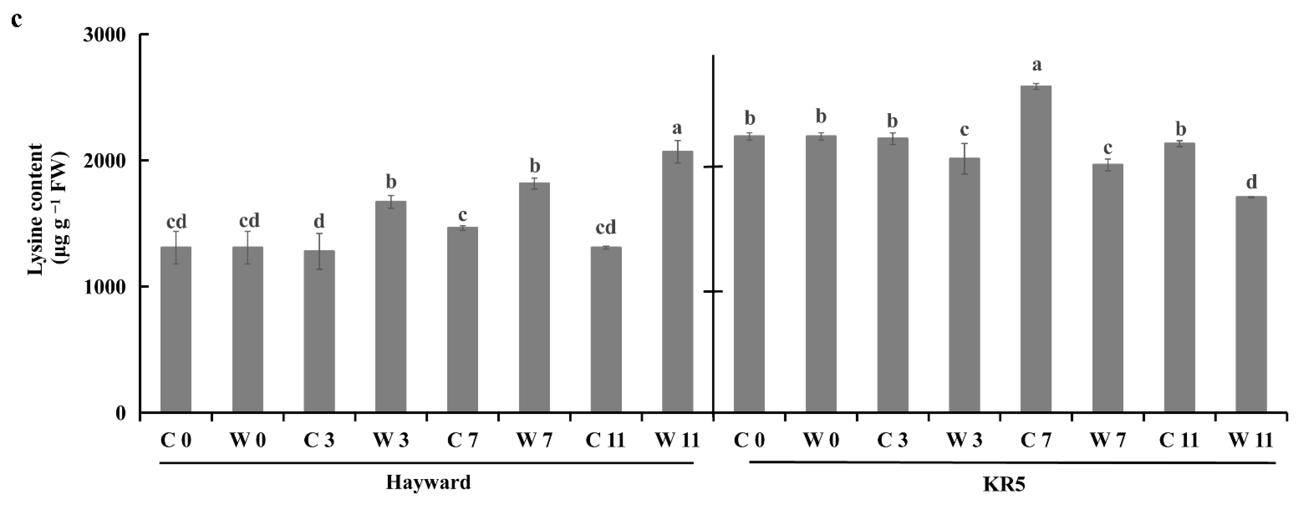 Plants 10 02586 g009b