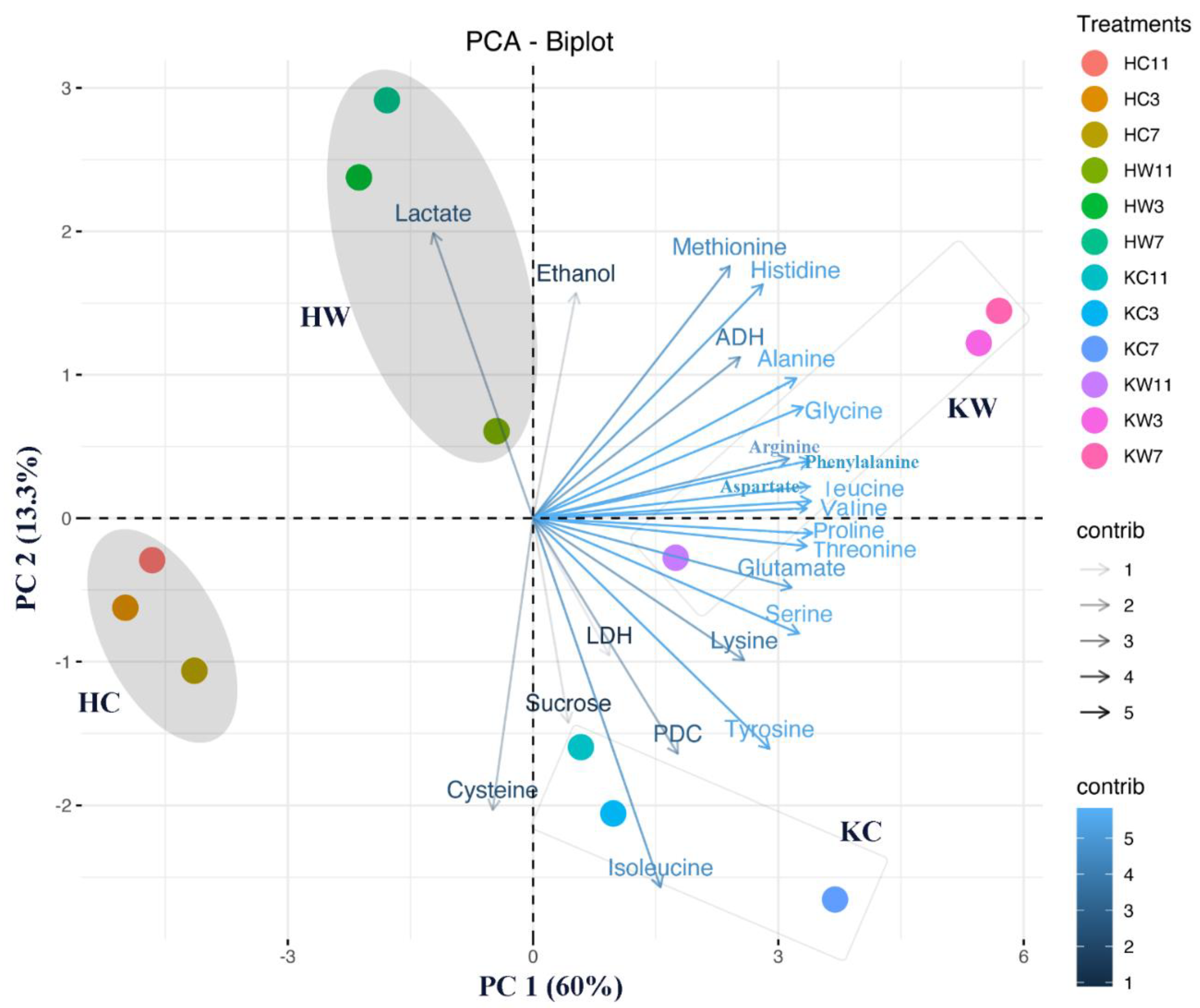 Plants 10 02586 g010