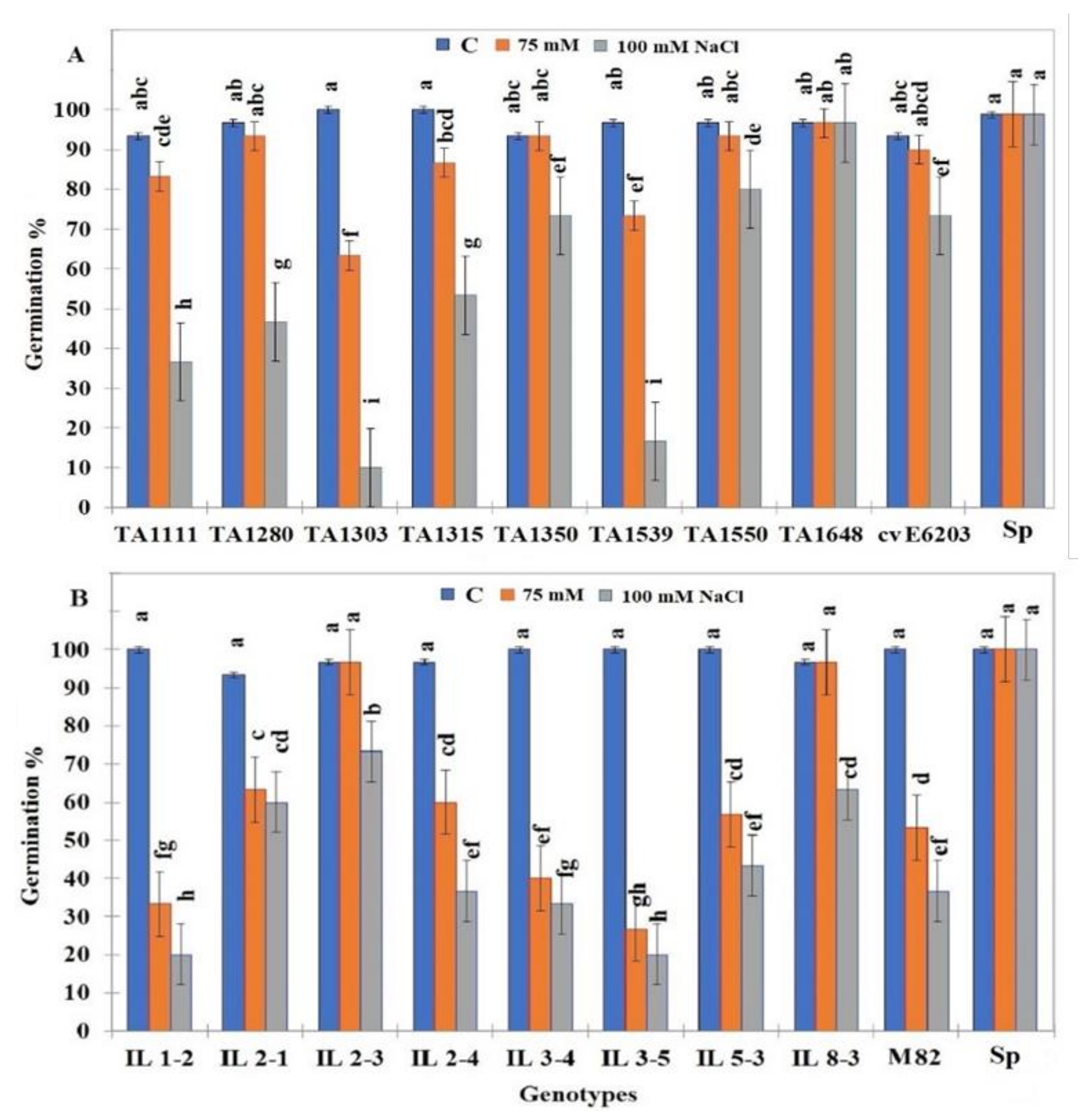 Plants 10 02594 g001