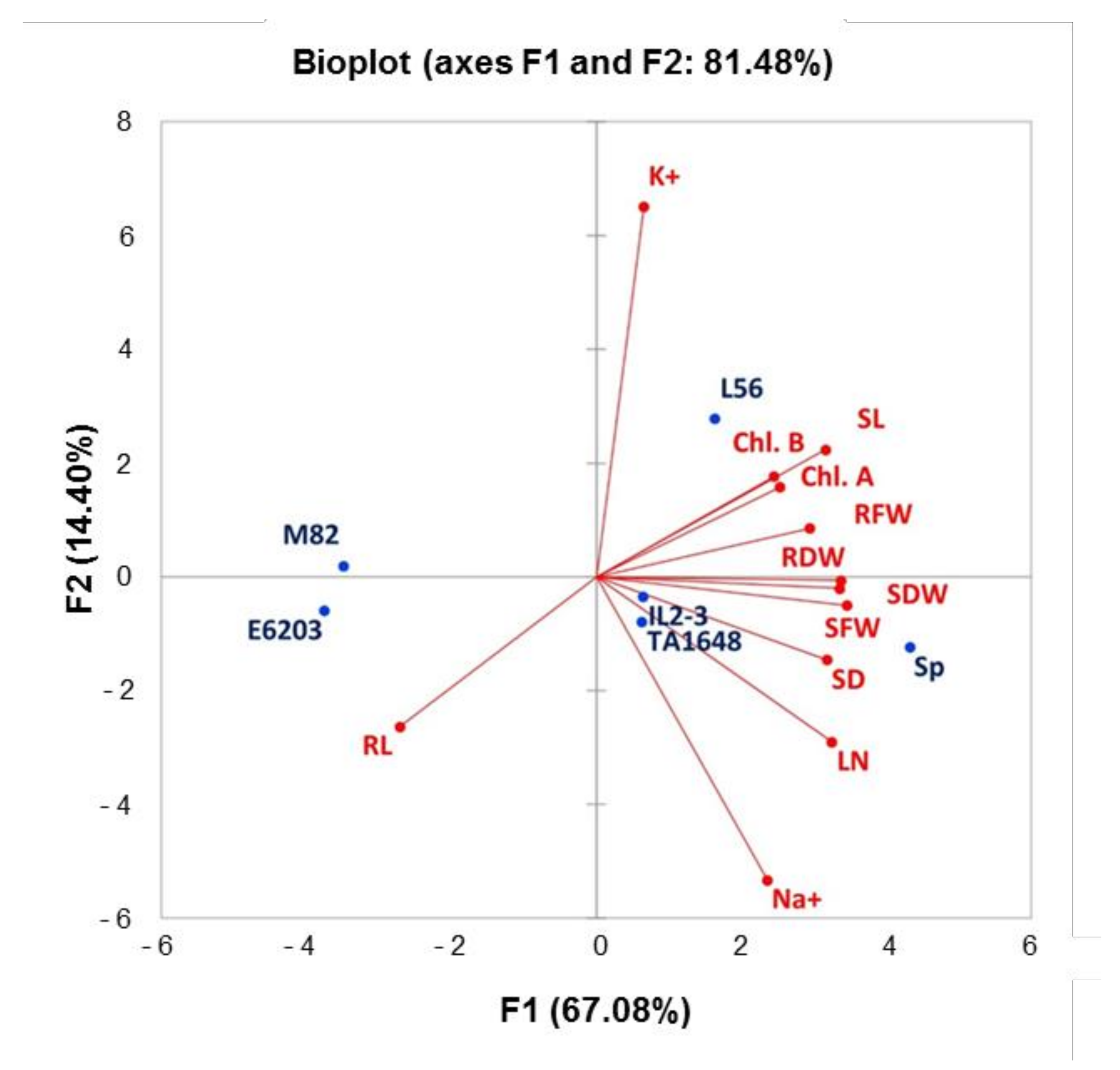 Plants 10 02594 g006