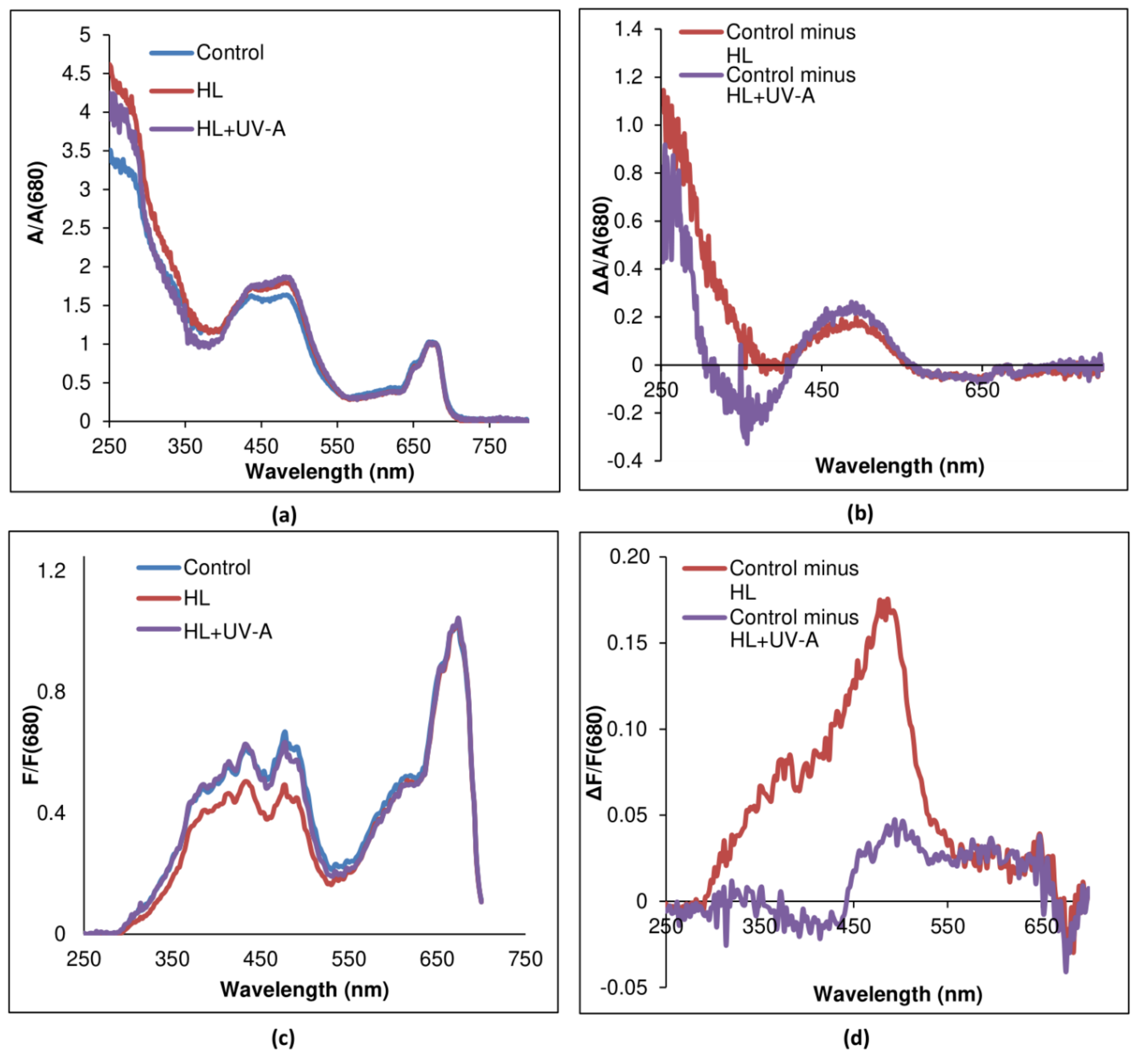 Plants 10 02601 g003