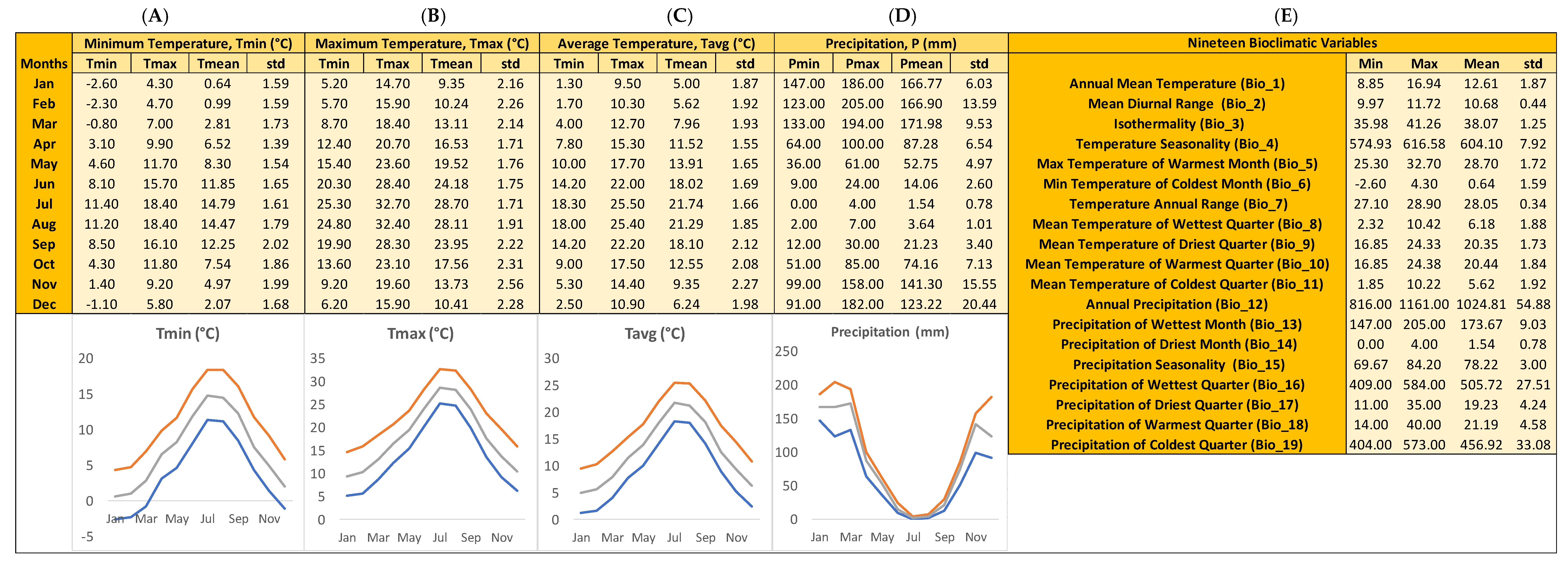 Plants 10 02606 g003