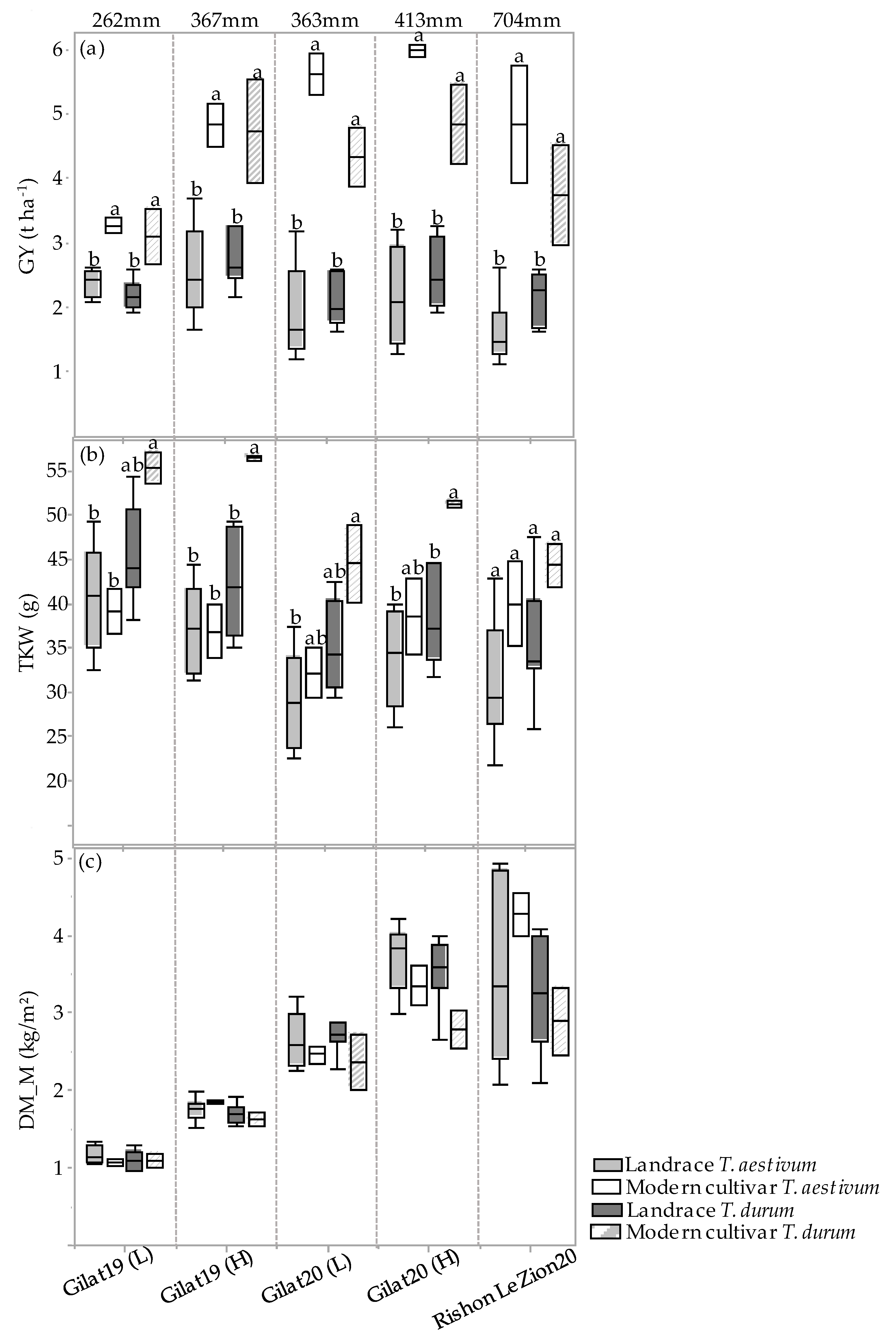 Plants 10 02612 g003