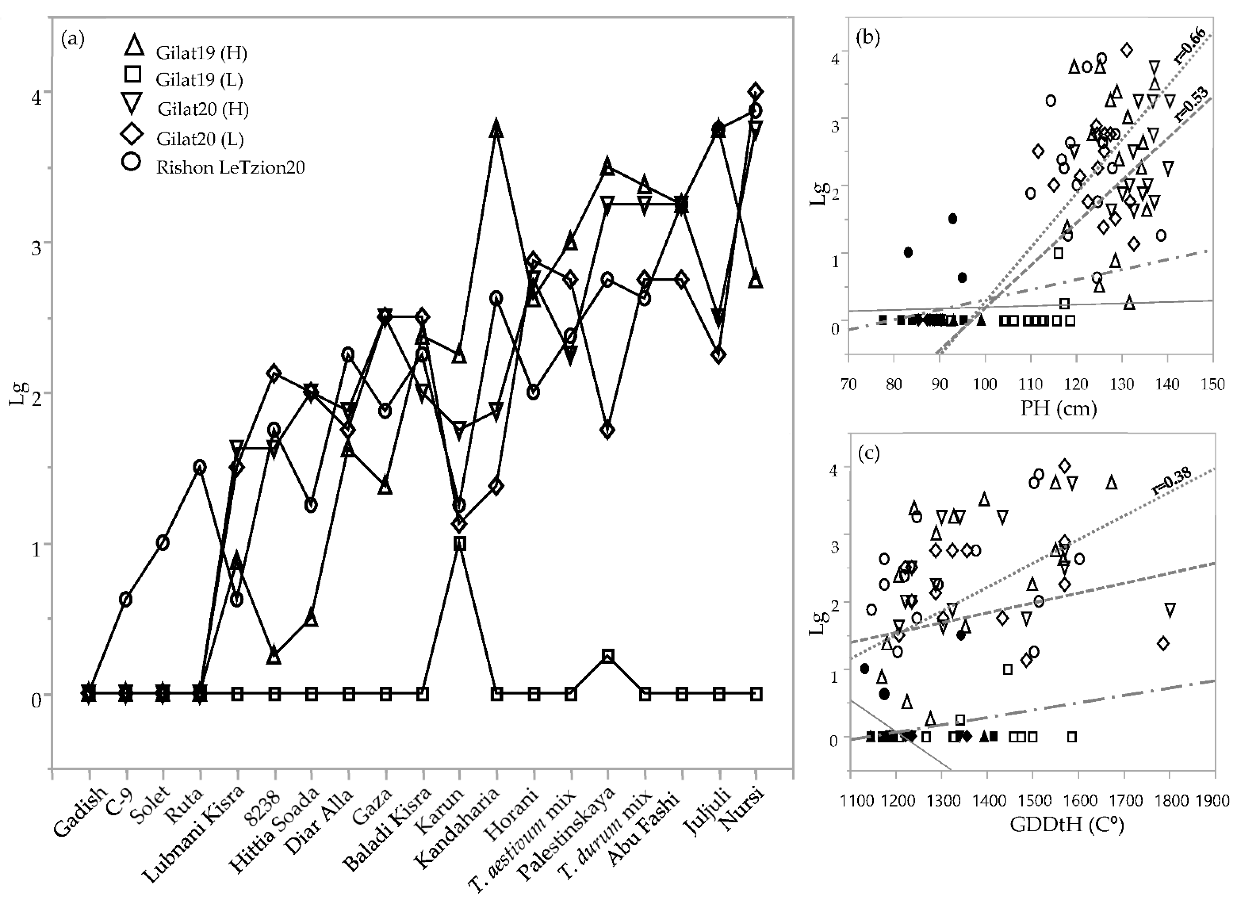 Plants 10 02612 g004
