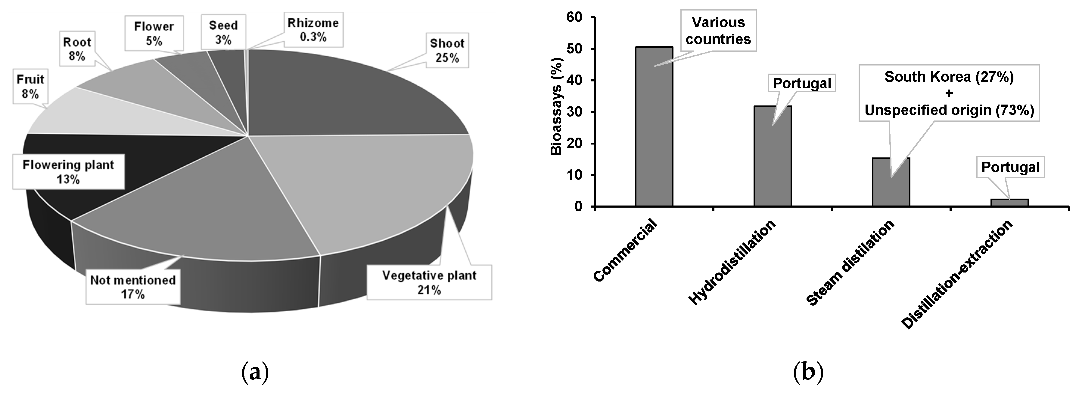 Plants 10 02614 g004