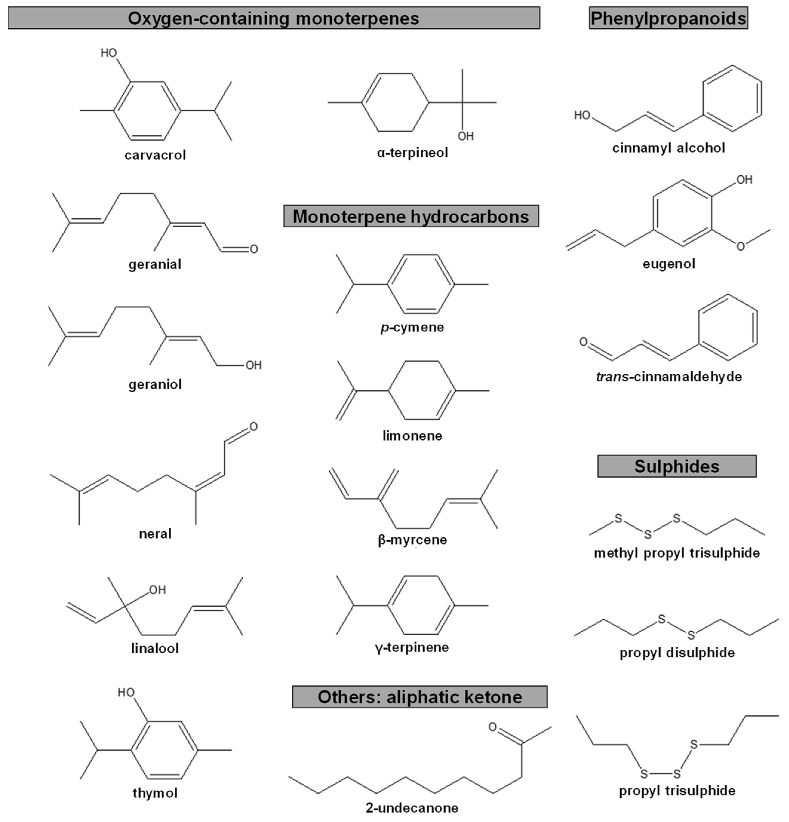 Plants 10 02614 g006