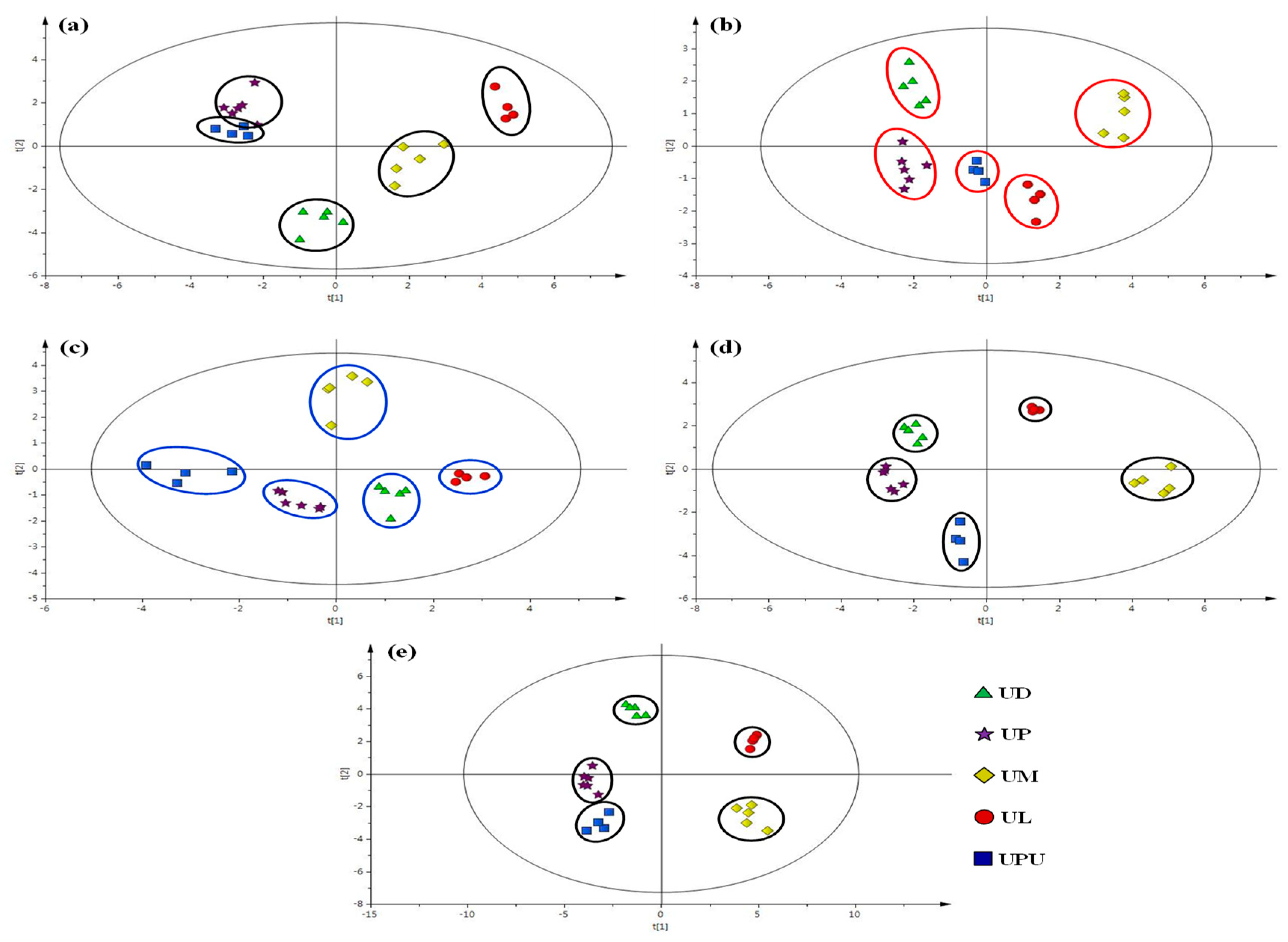 Plants 10 02617 g006 Plants 10 02617 g006
