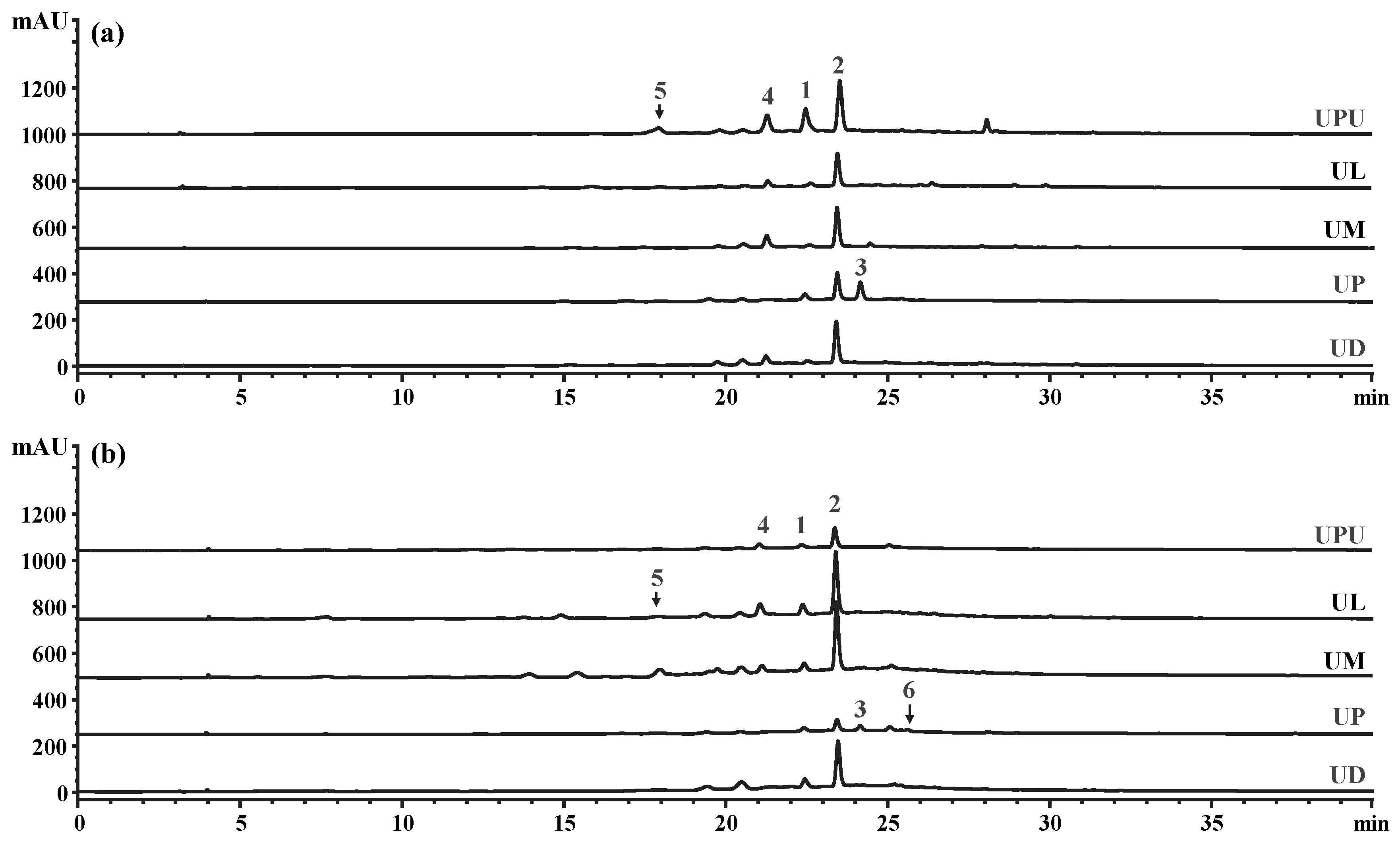 Plants 10 02617 g008 Plants 10 02617 g008