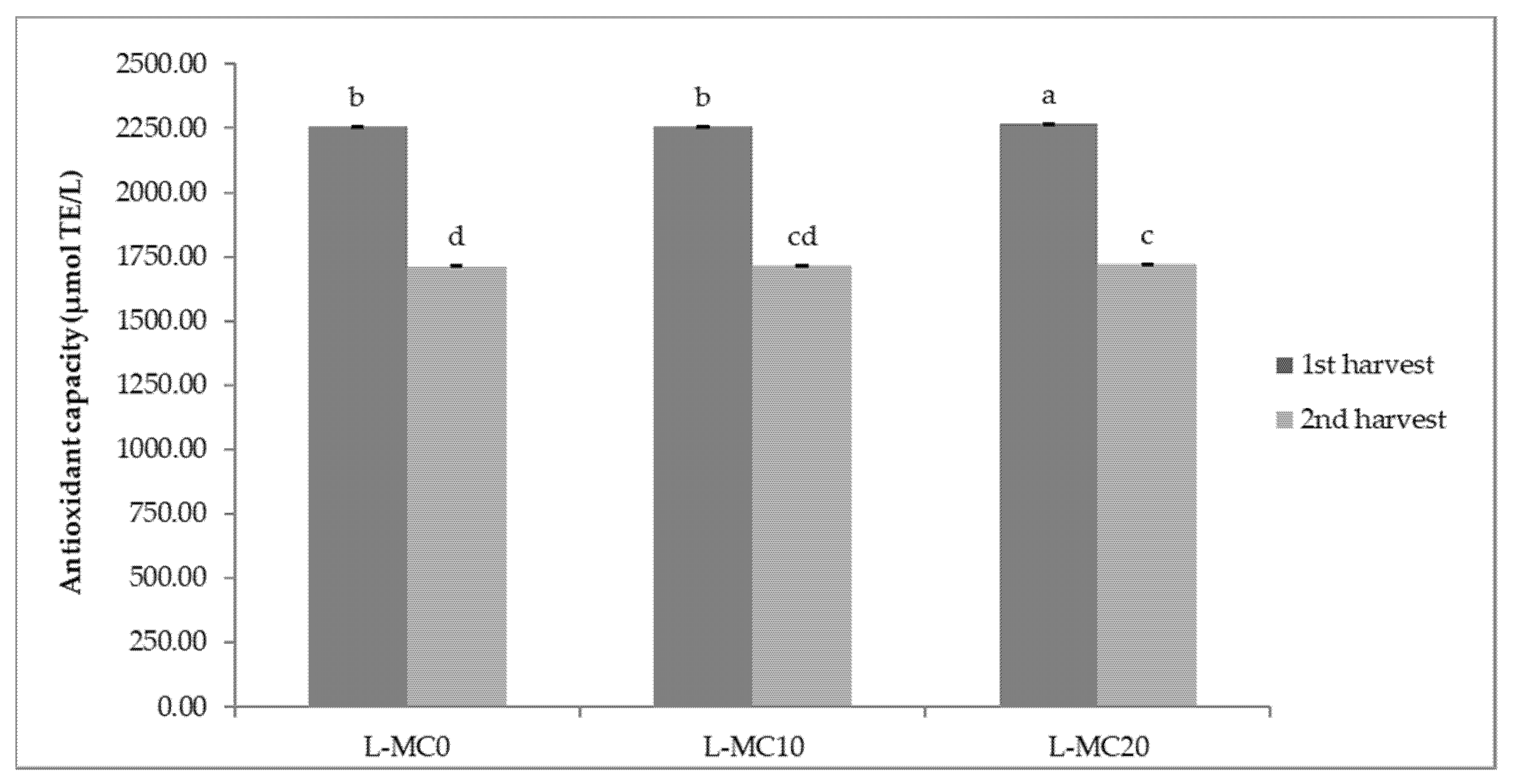 Plants 10 02650 g001