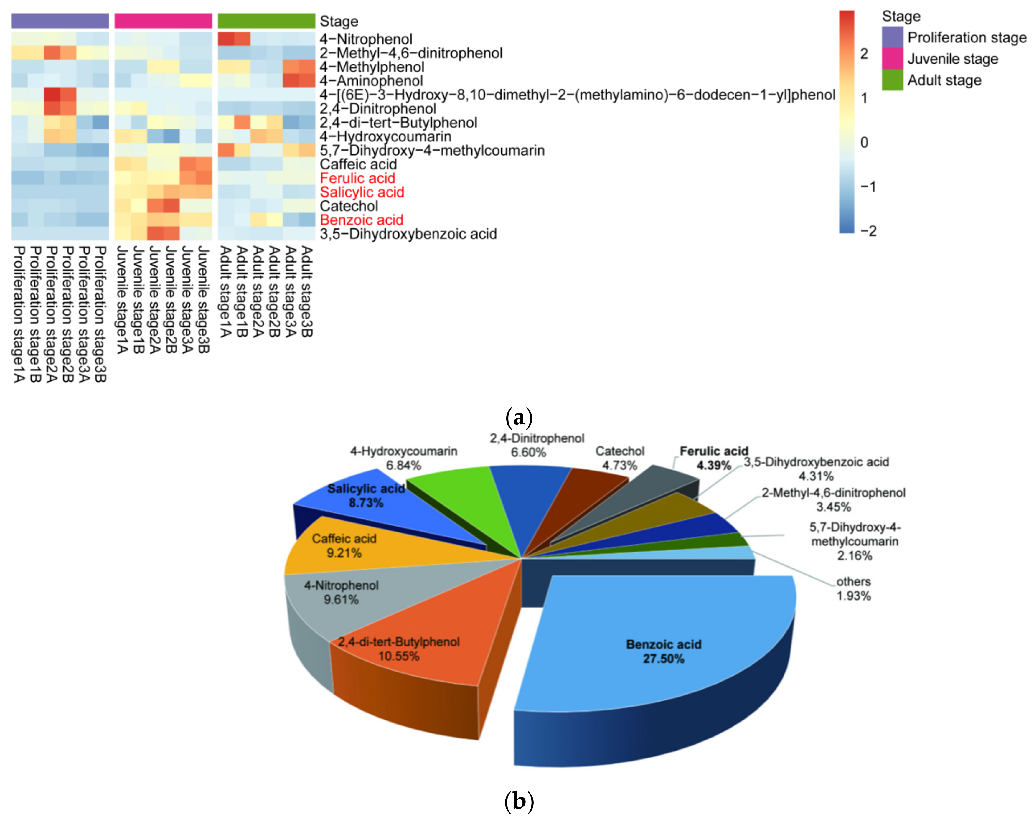 Plants 10 02653 g003