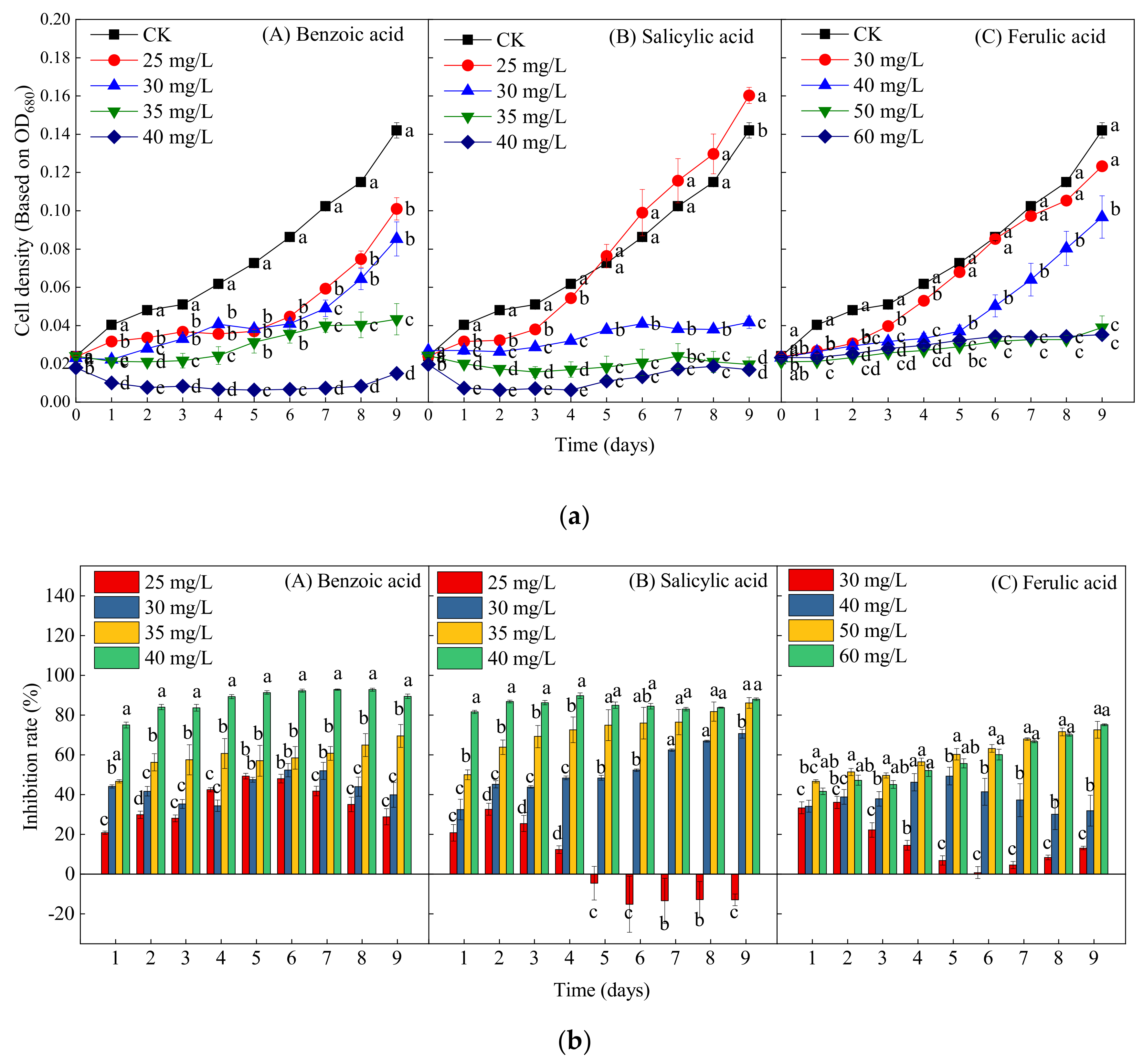 Plants 10 02653 g005