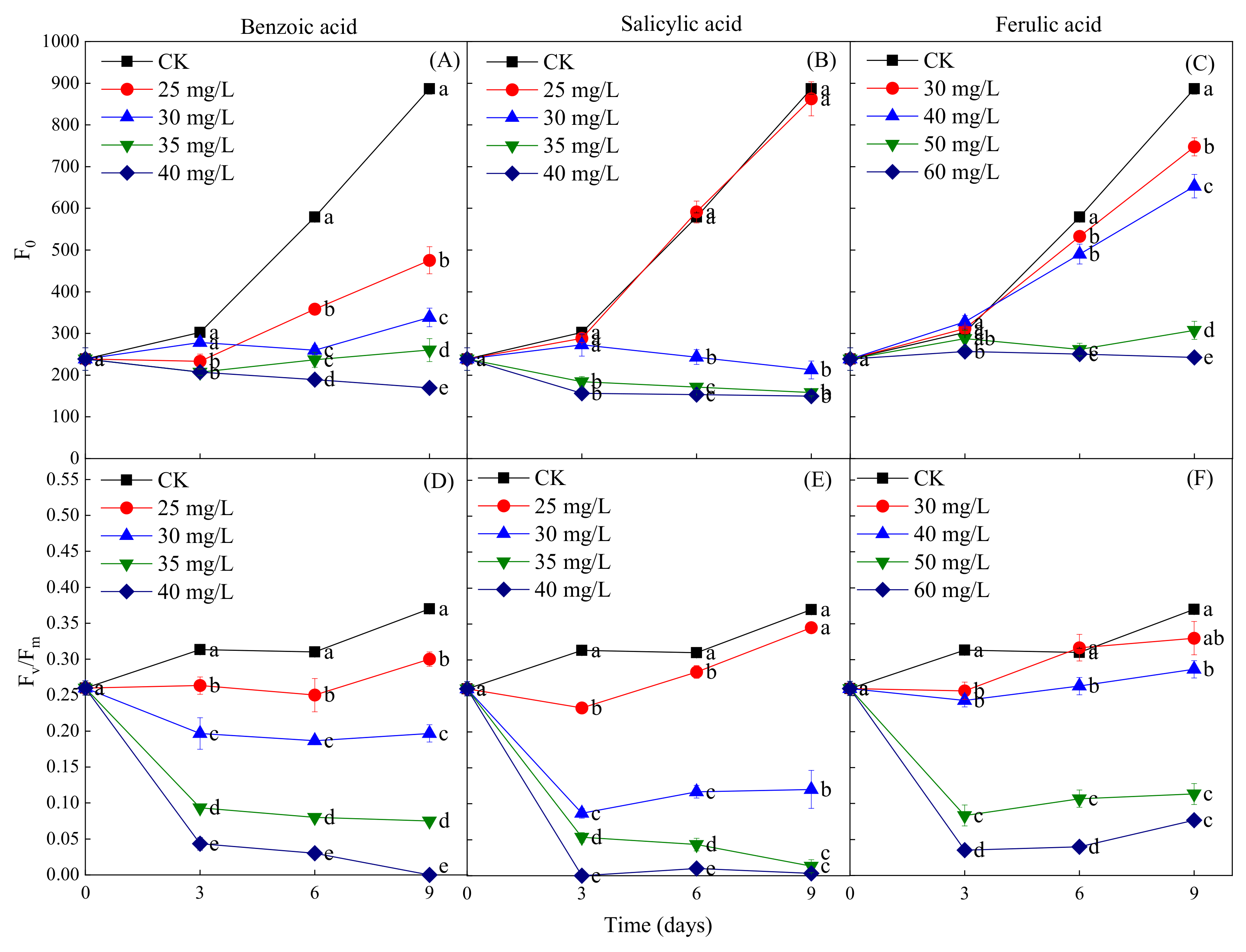 Plants 10 02653 g008