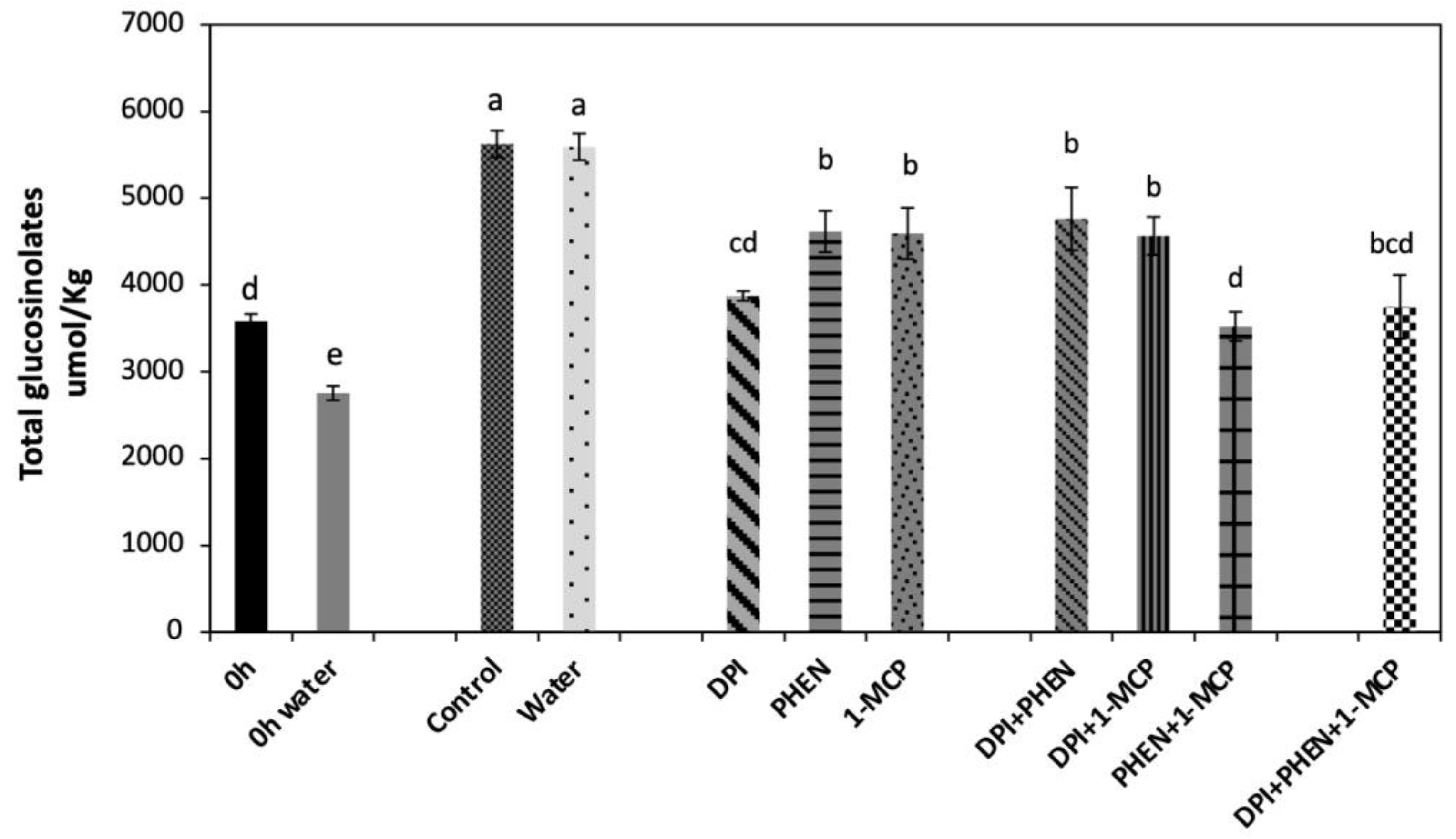 Plants 10 02660 g002