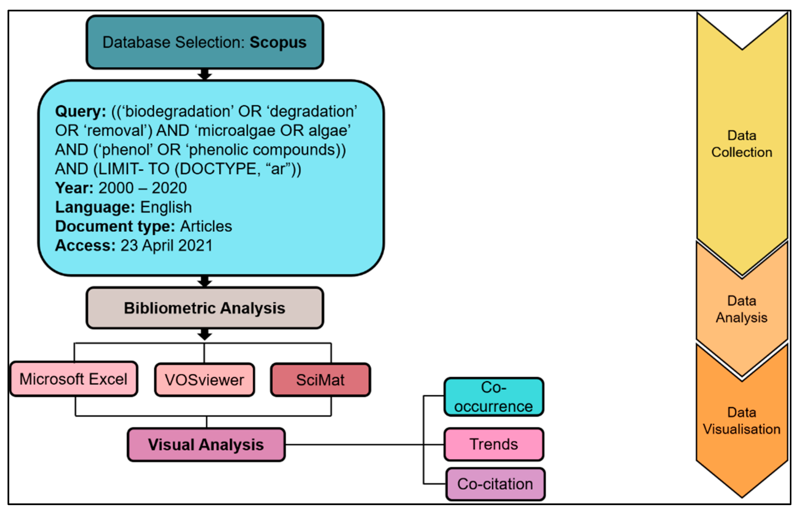 Plants 10 02677 g001 Plants 10 02677 g001