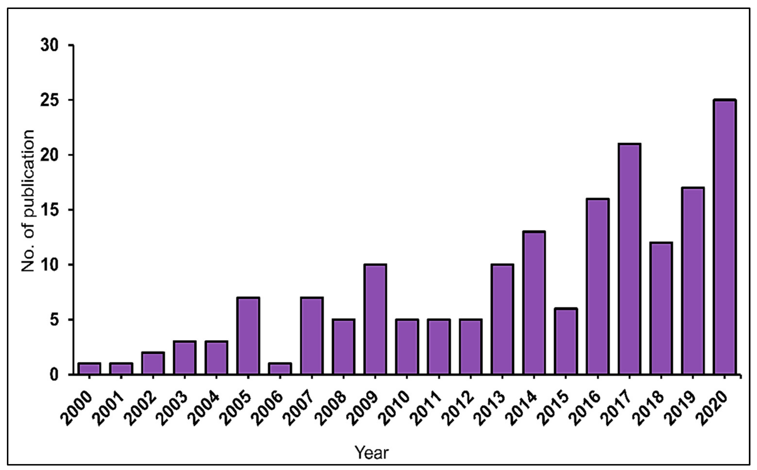 Plants 10 02677 g002 Plants 10 02677 g002