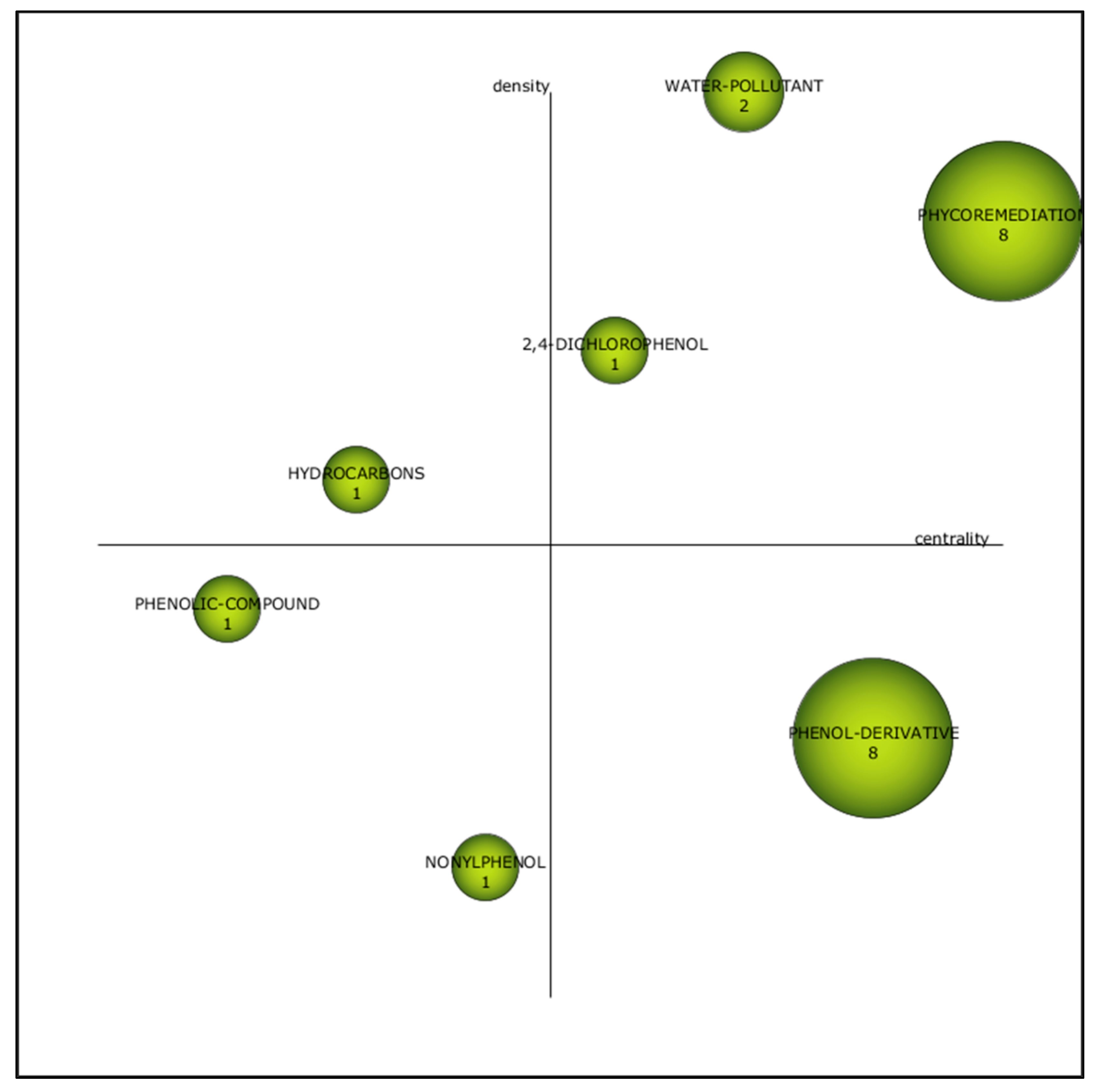 Plants 10 02677 g006 Plants 10 02677 g006
