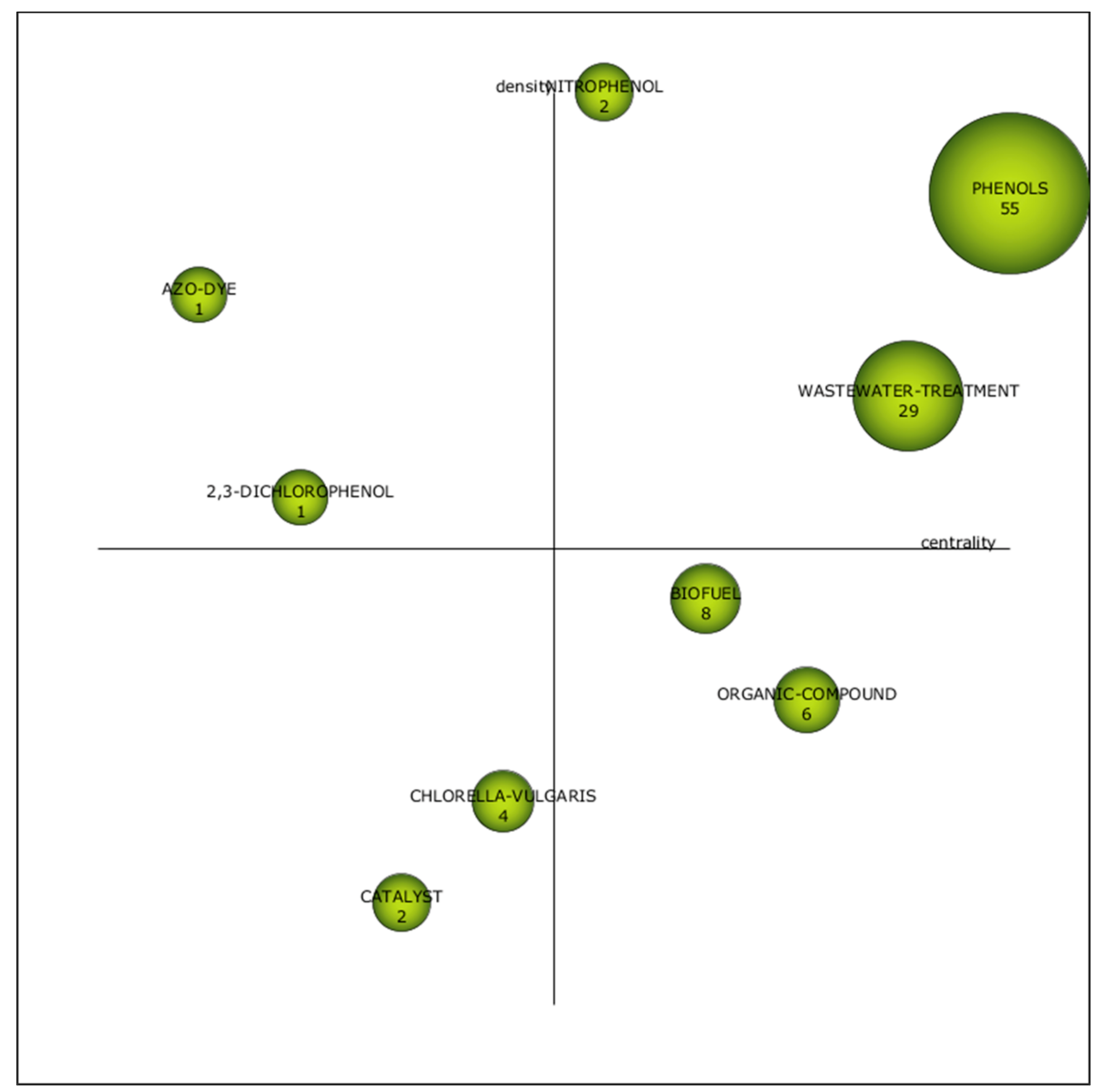 Plants 10 02677 g010 Plants 10 02677 g010