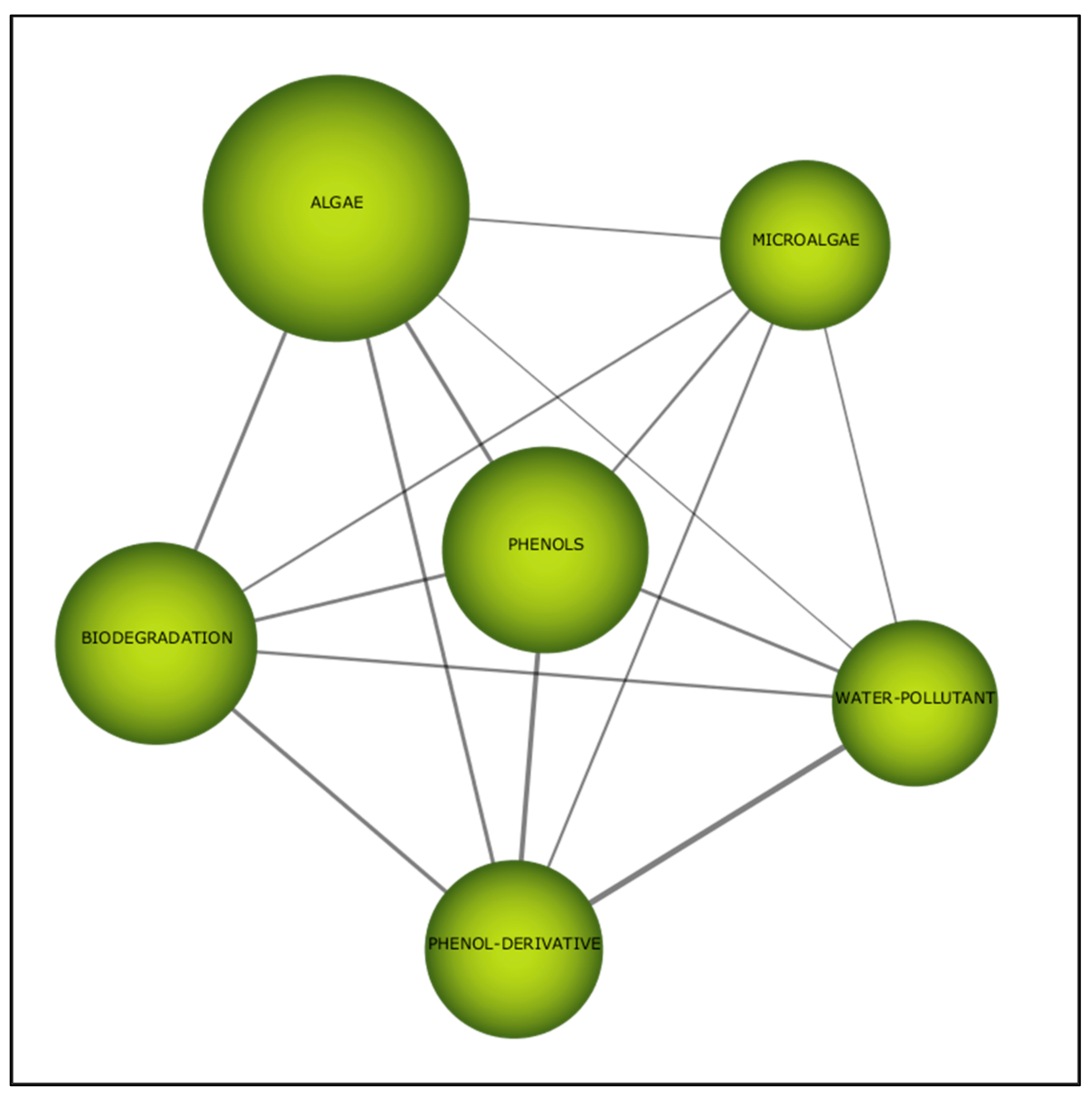 Plants 10 02677 g014 Plants 10 02677 g014