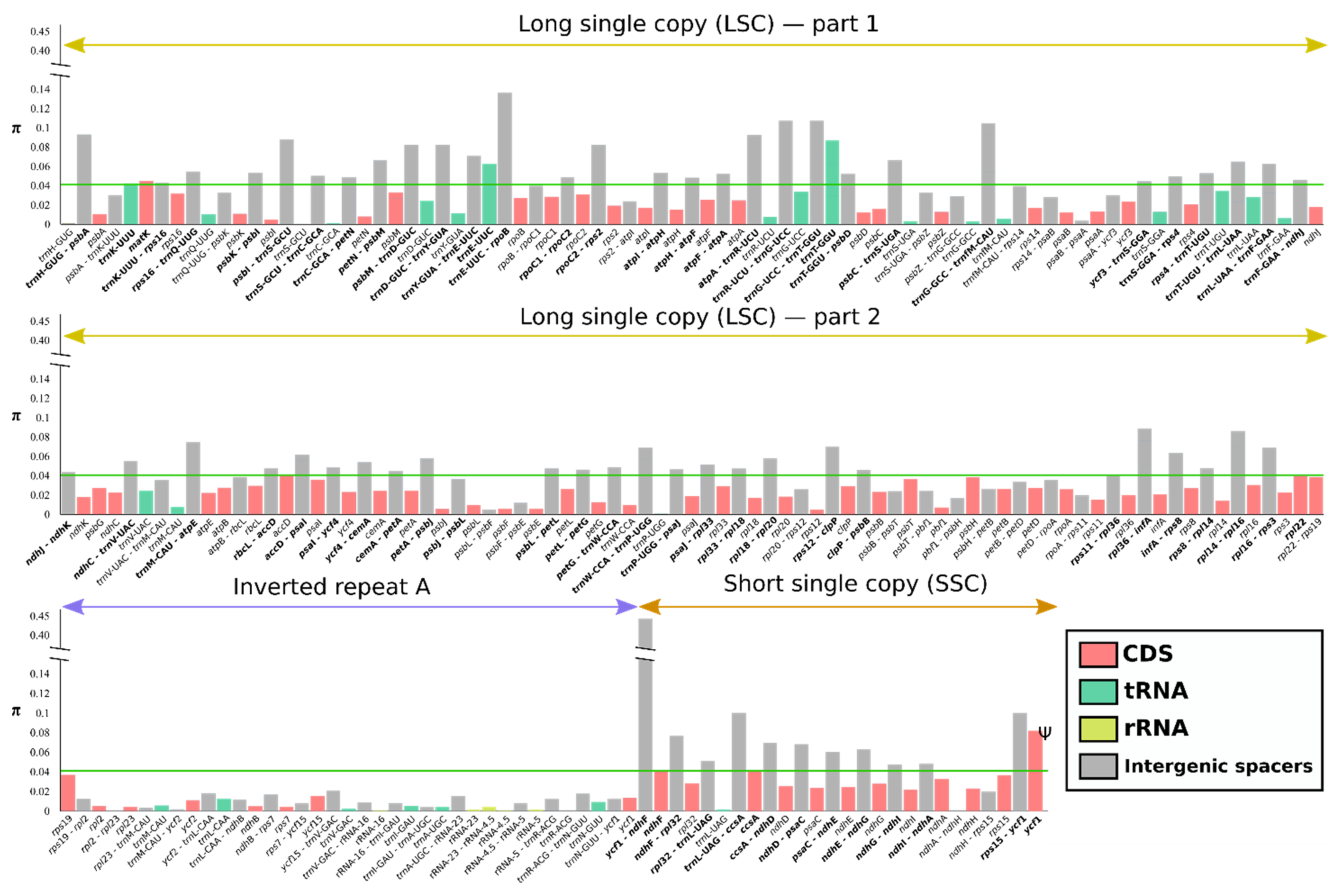 Plants 10 02699 g004