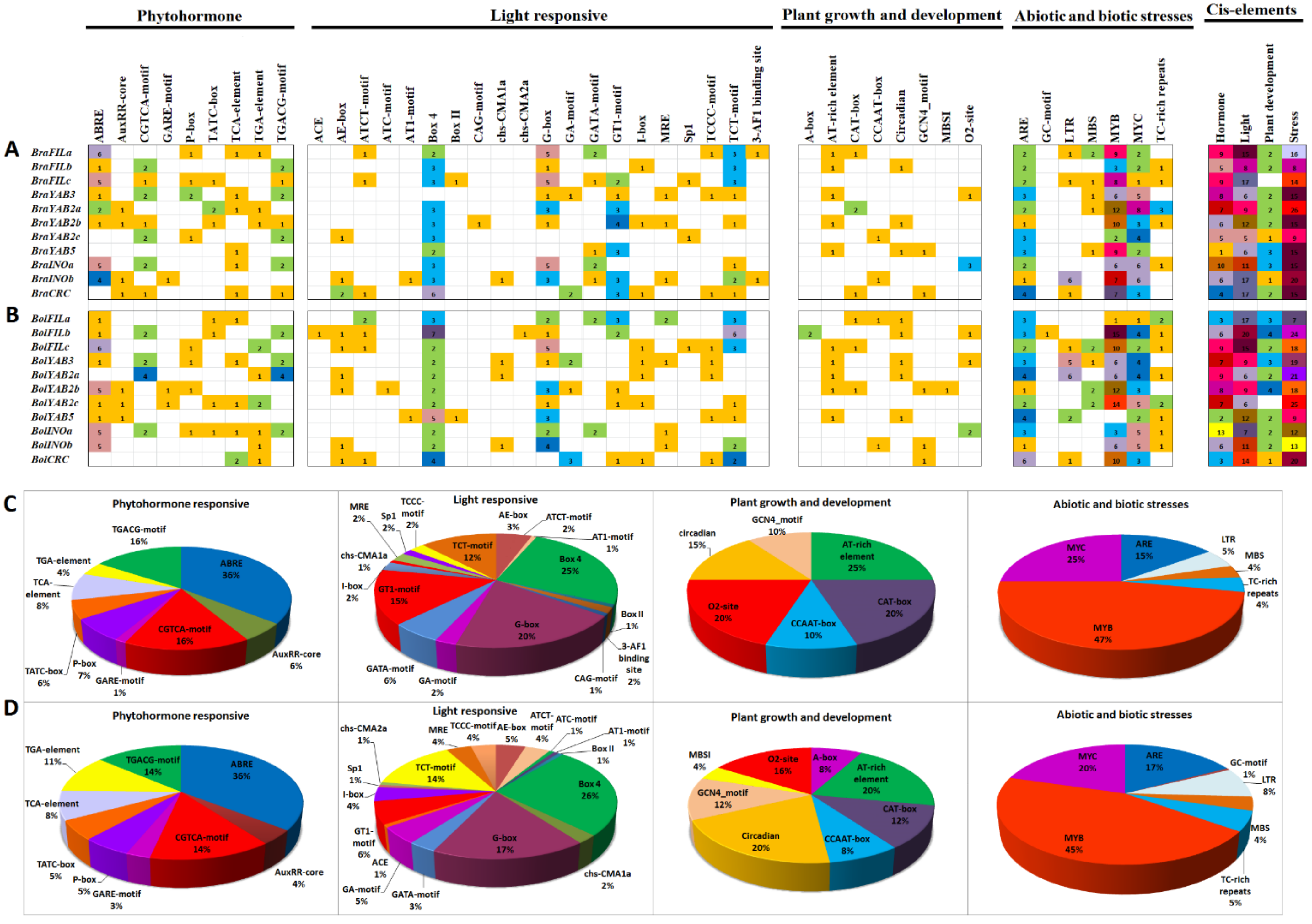Plants 10 02700 g004