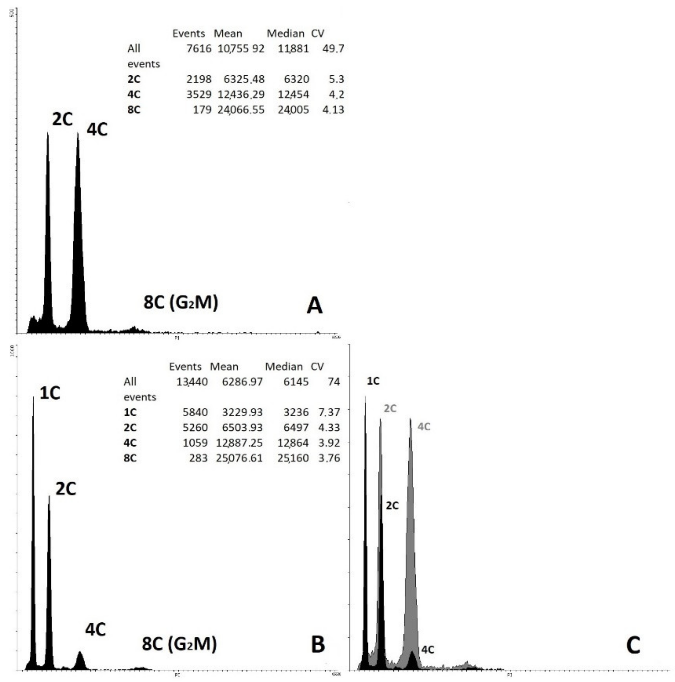 Plants 10 02703 g008