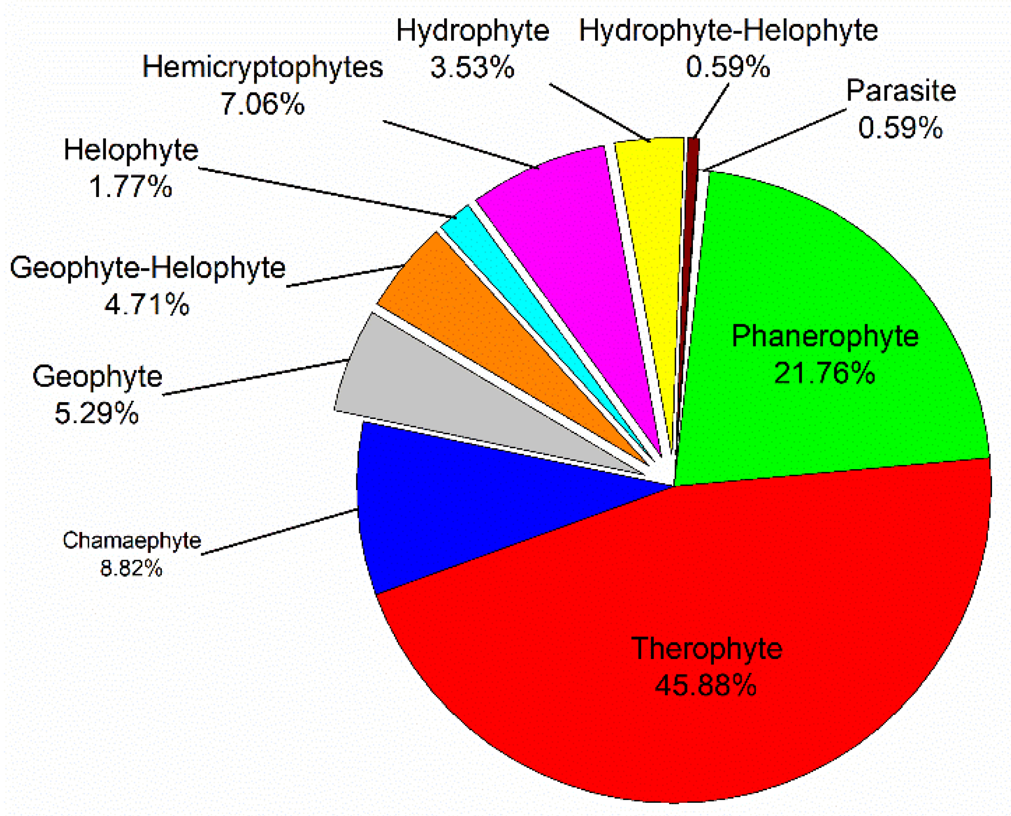 Plants 10 02712 g001
