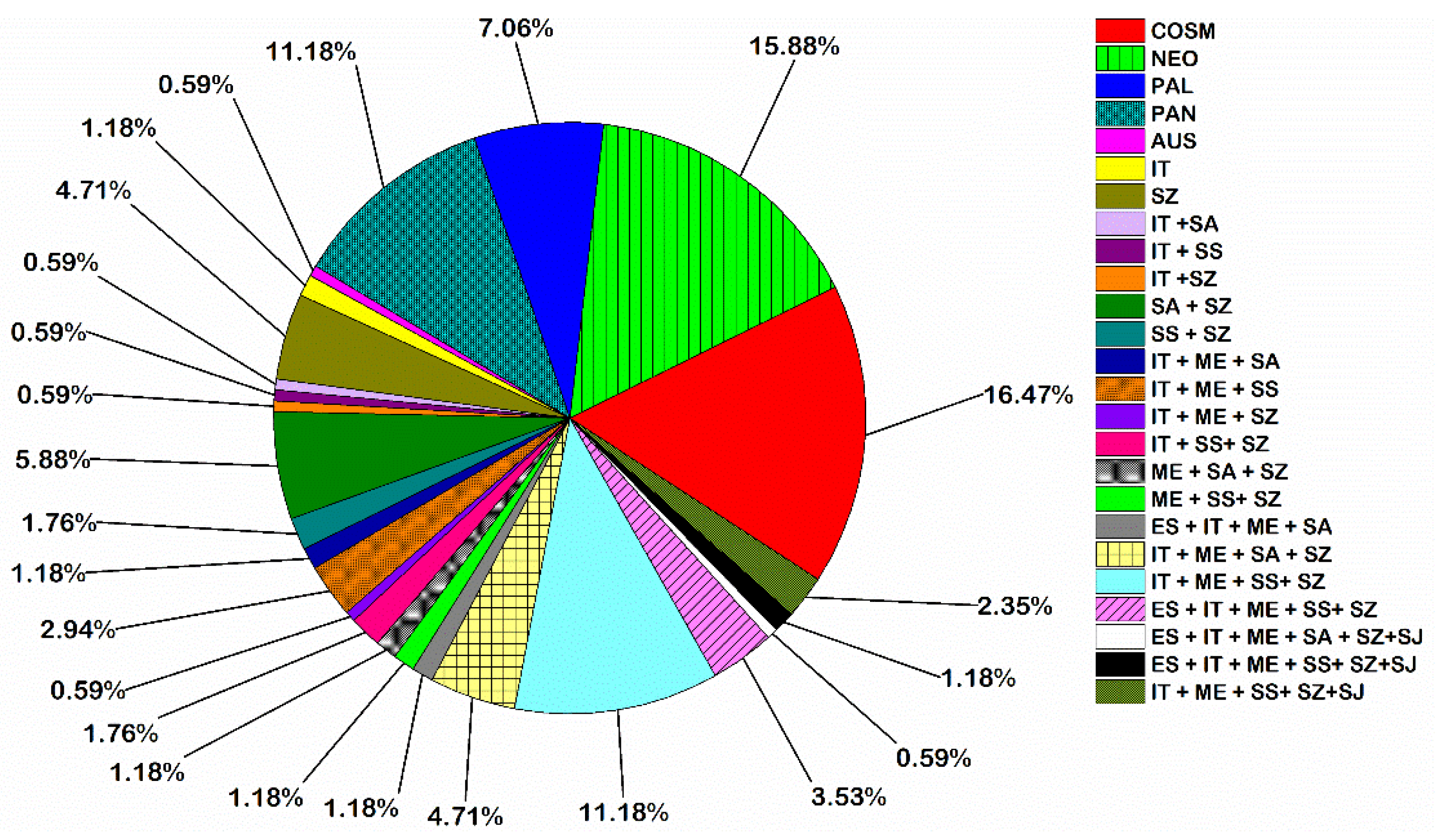 Plants 10 02712 g002
