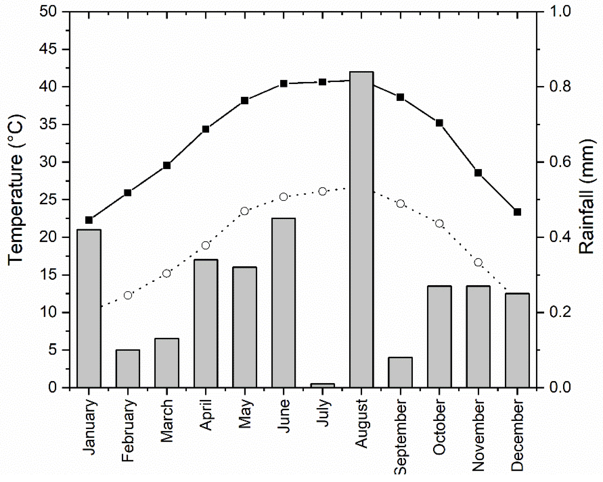 Plants 10 02712 g008