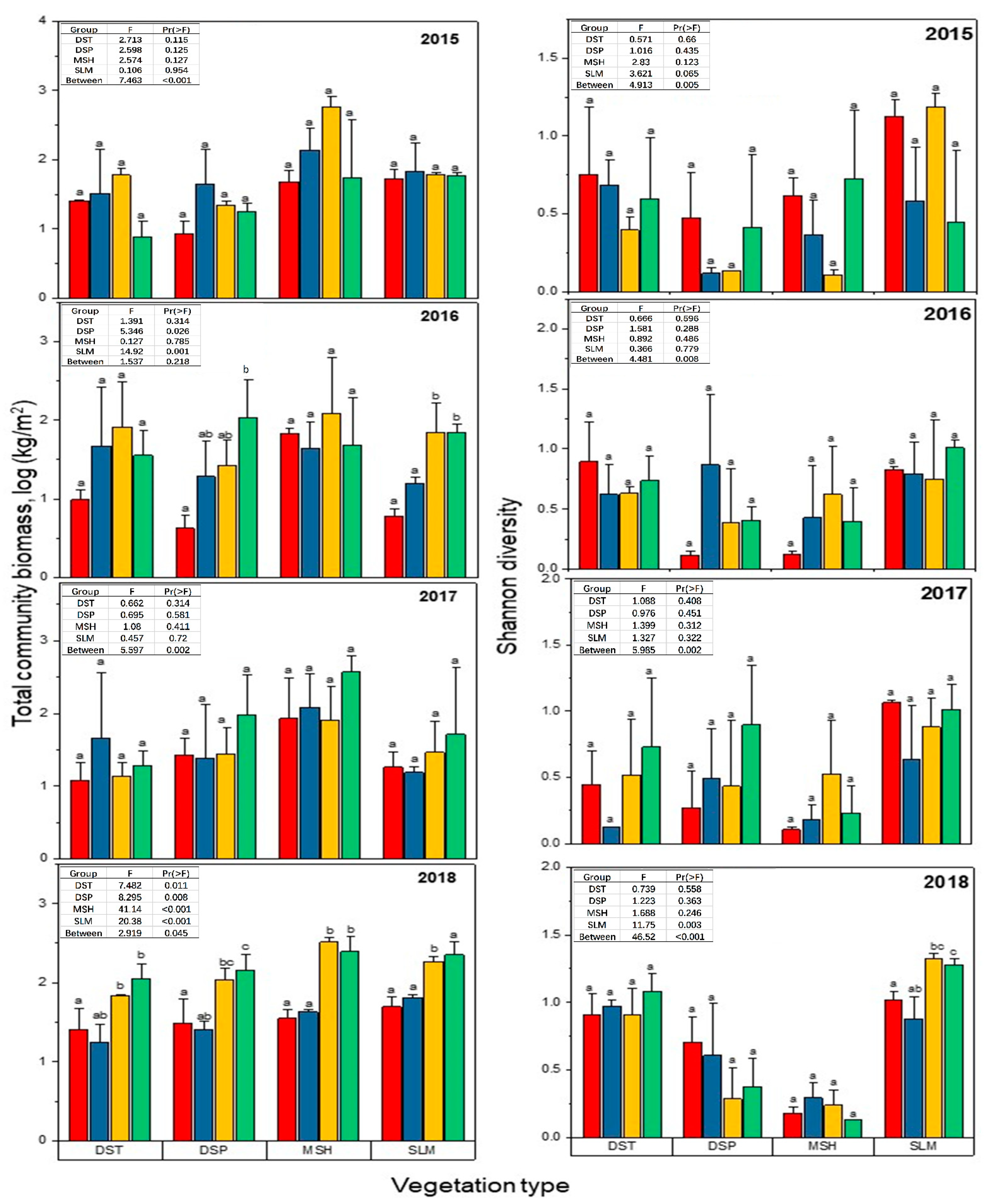 Plants 10 02719 g002 Plants 10 02719 g002