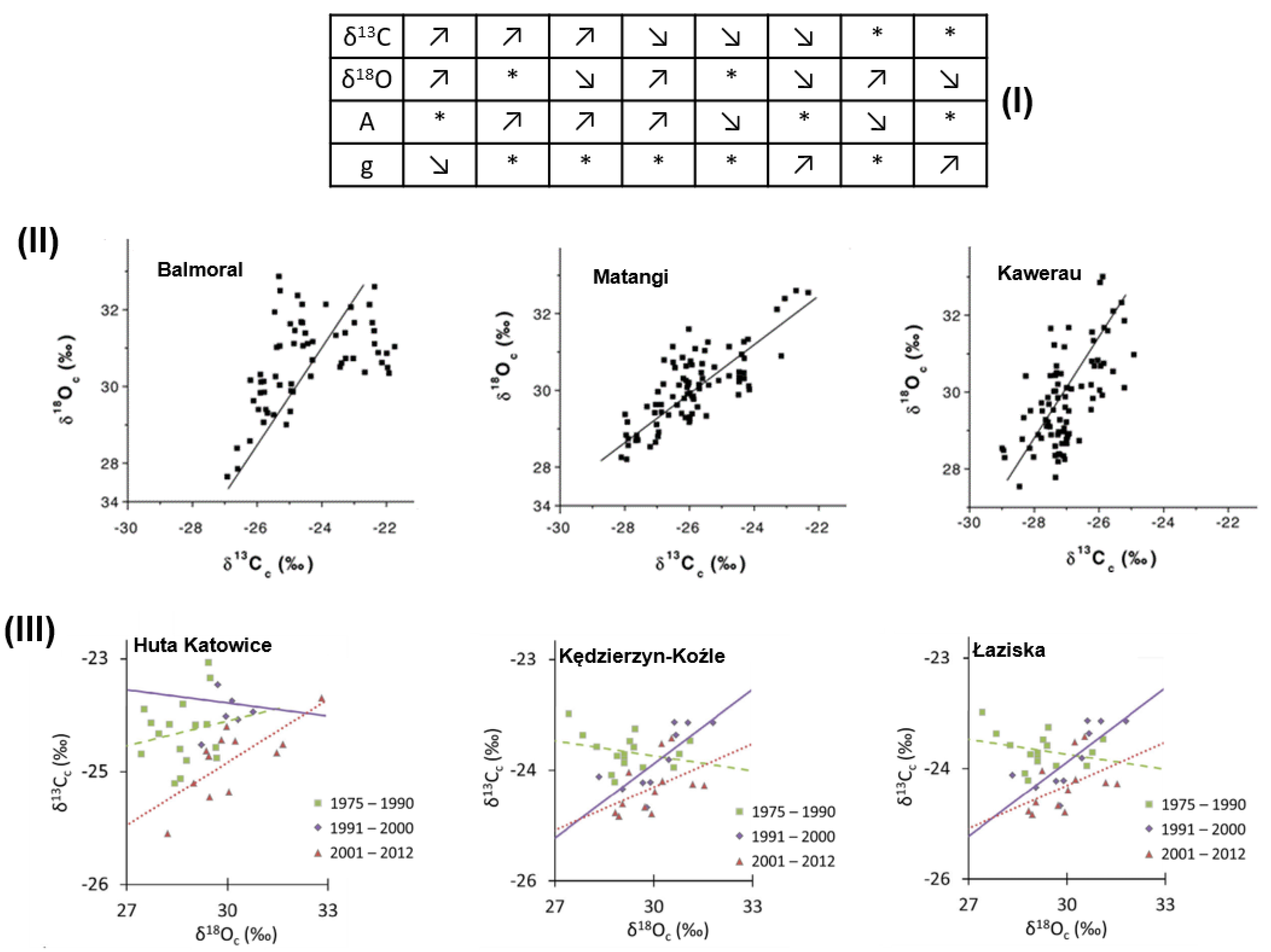 Plants 10 02743 g004