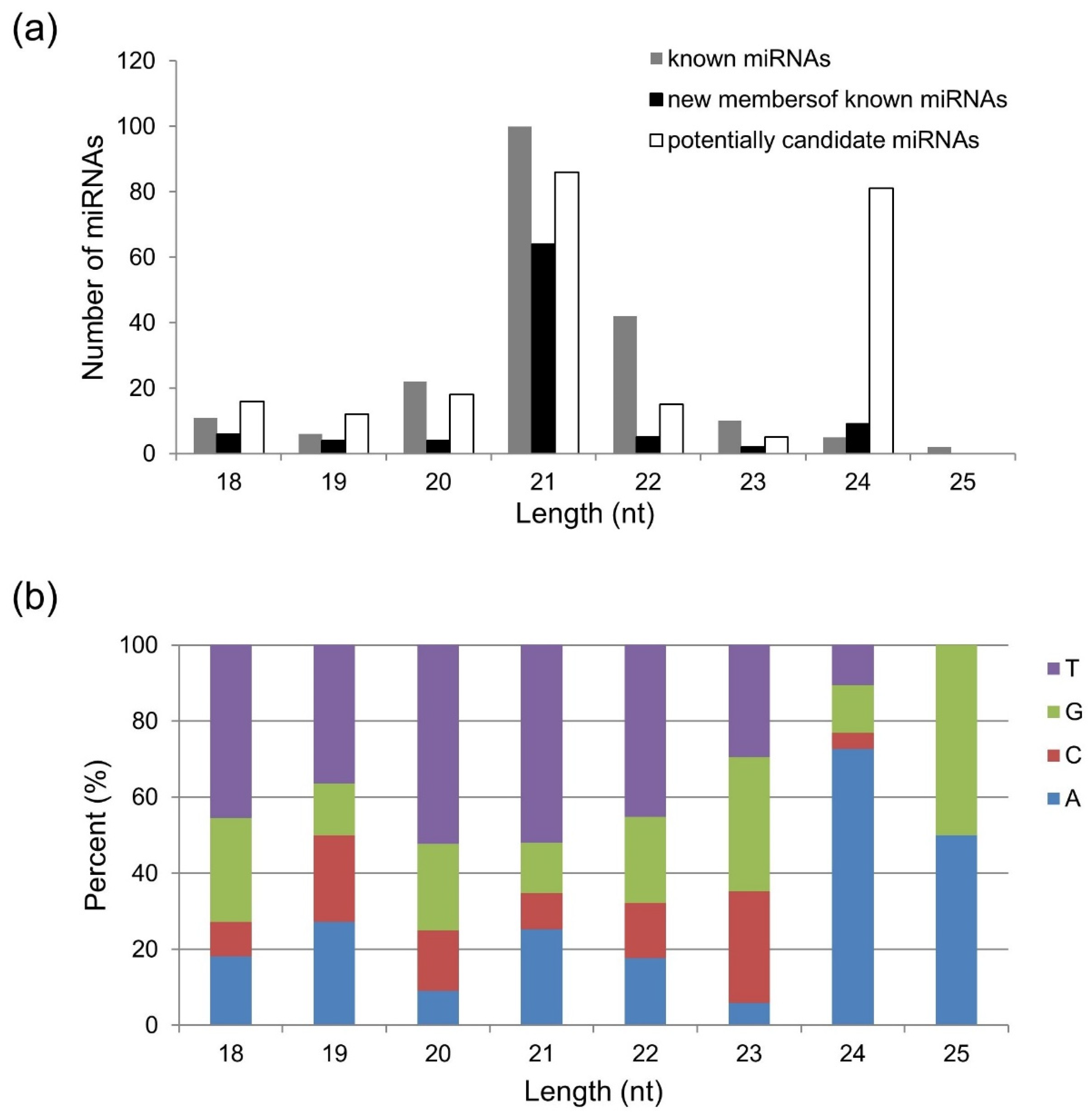 Plants 10 02754 g002